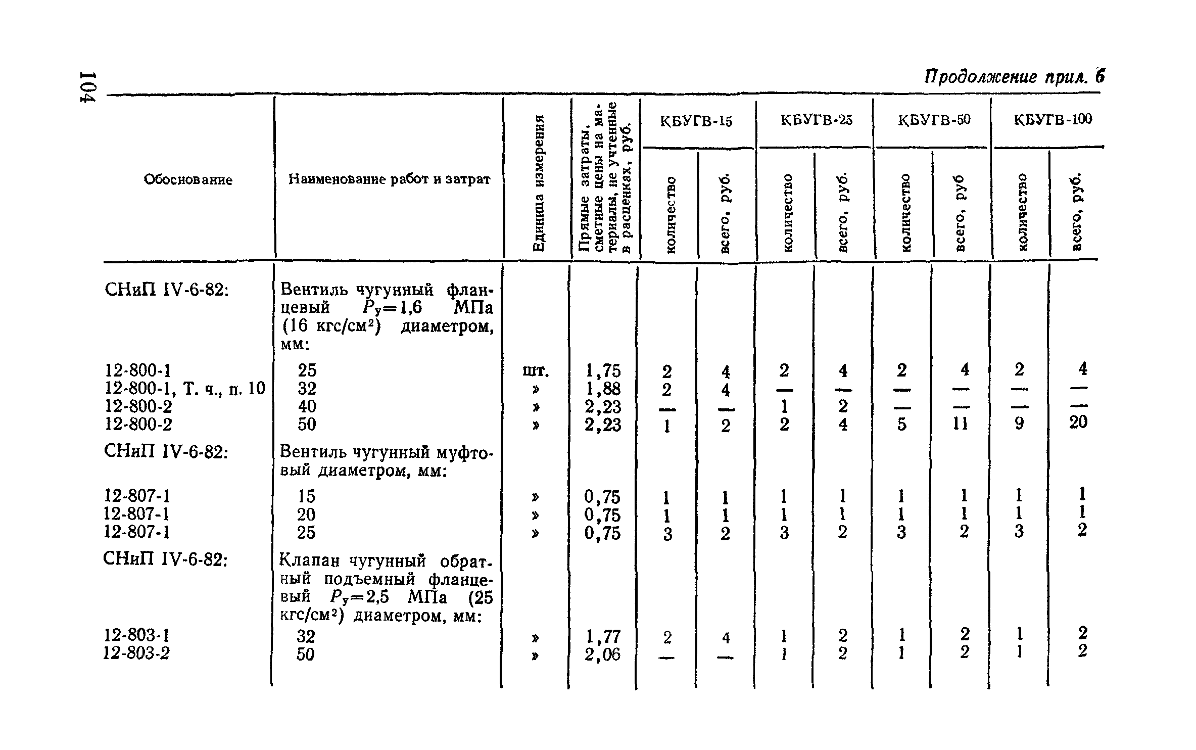 Сборник 9-3.1