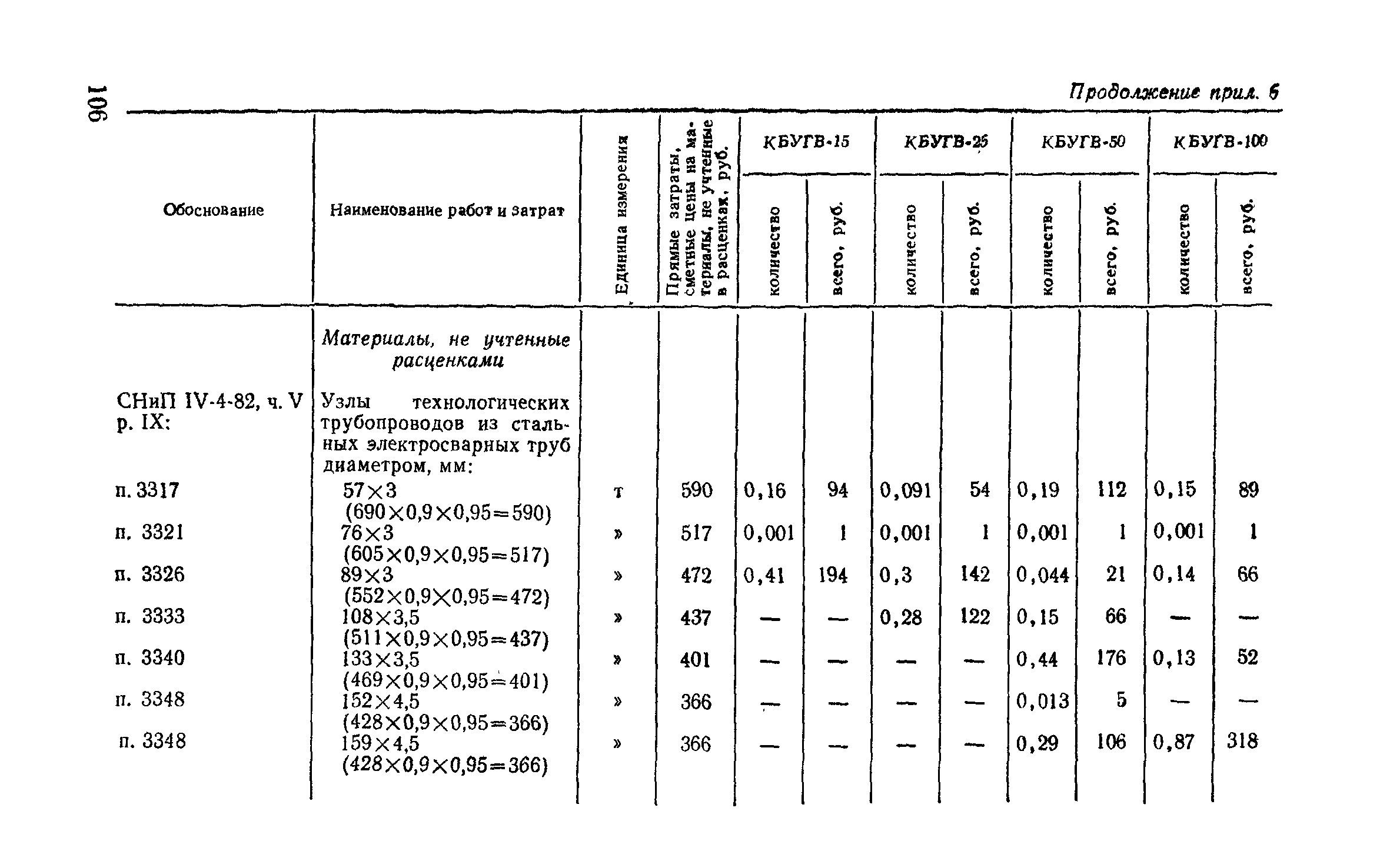 Сборник 9-3.1