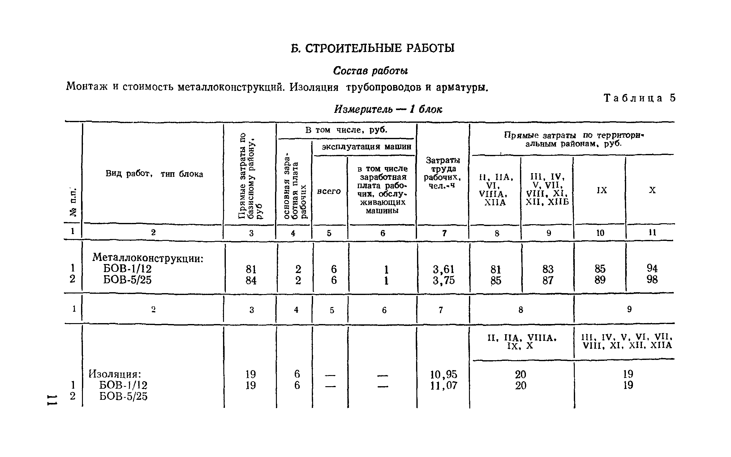 Сборник 9-3.1