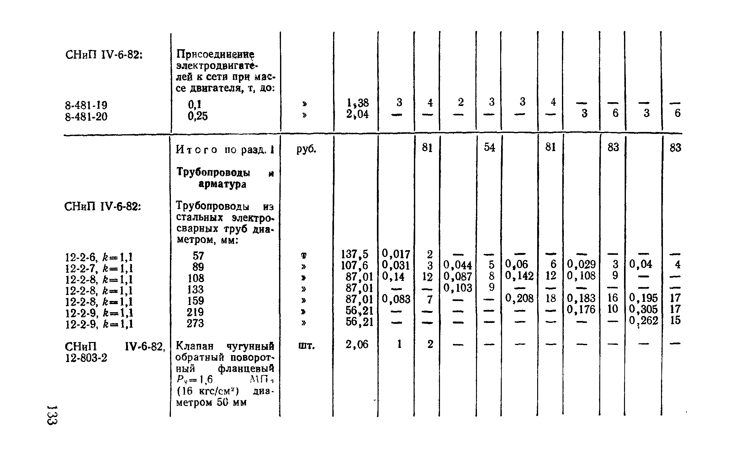 Сборник 9-3.1