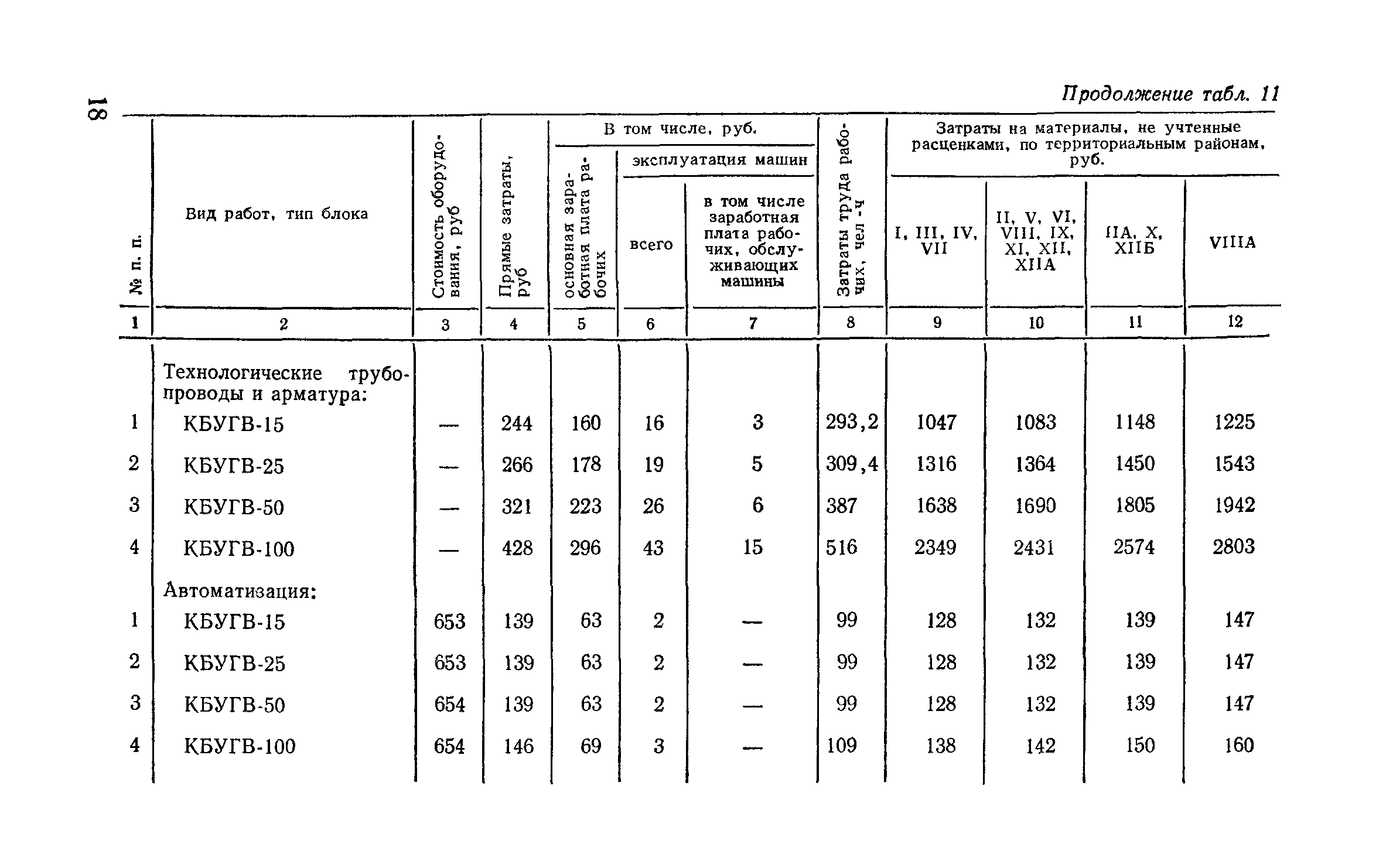 Сборник 9-3.1