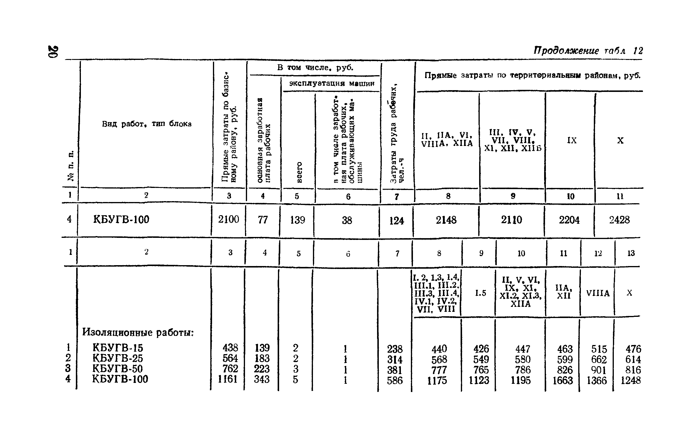 Сборник 9-3.1