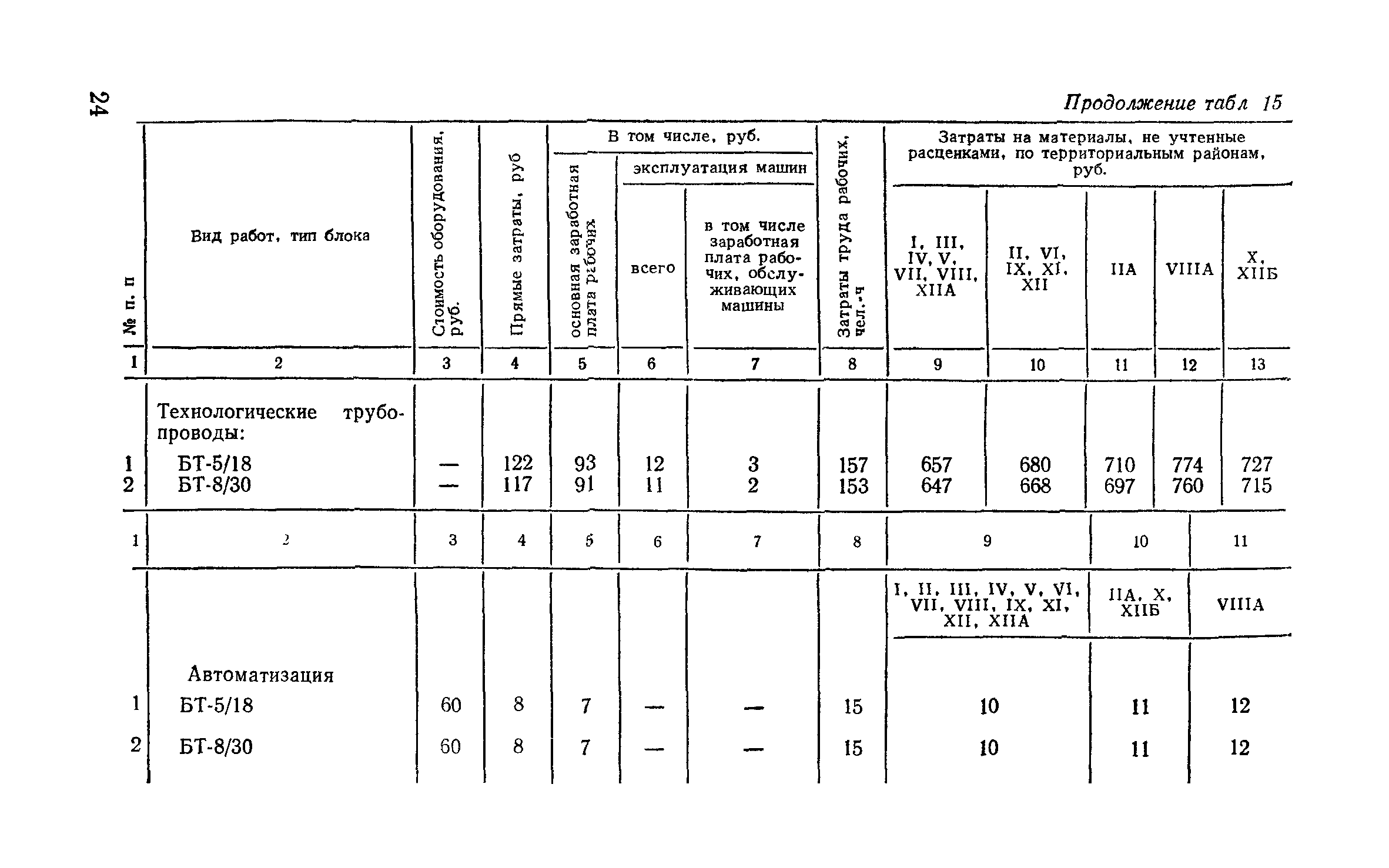 Сборник 9-3.1