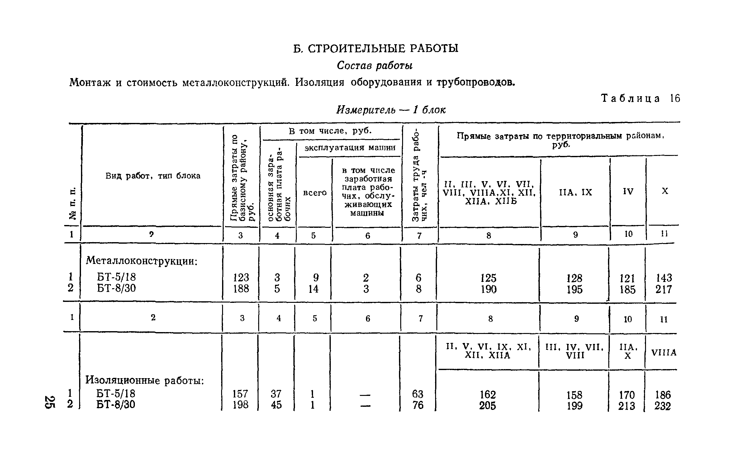 Сборник 9-3.1