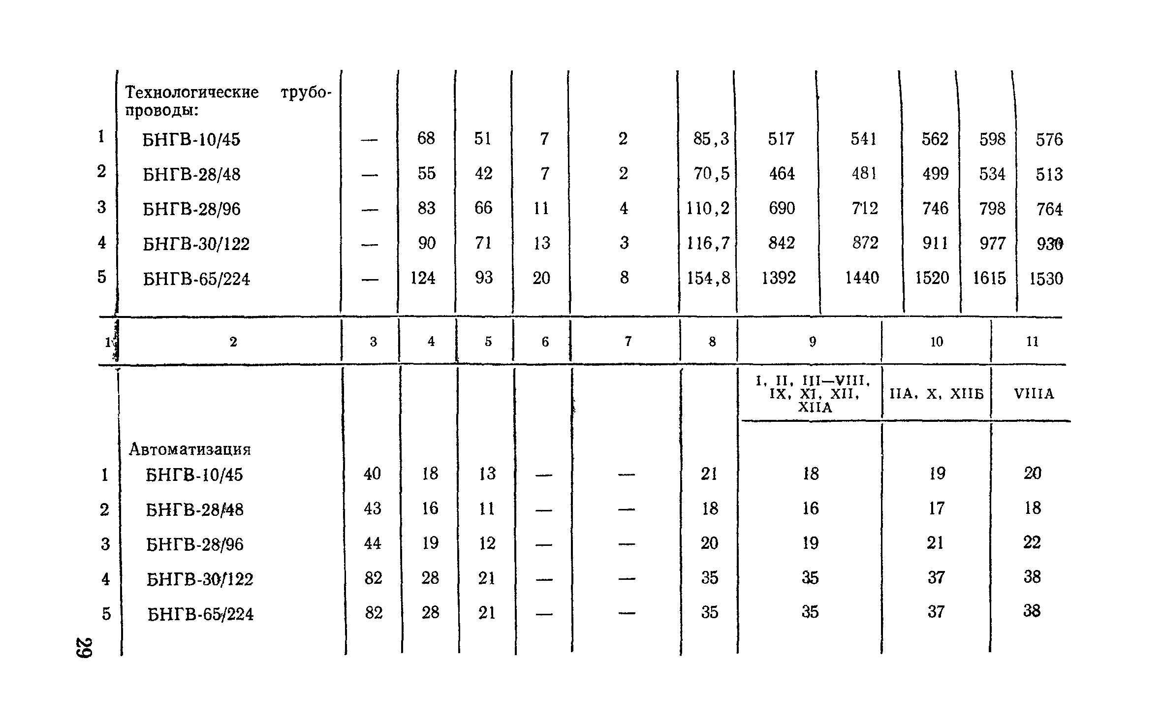 Сборник 9-3.1