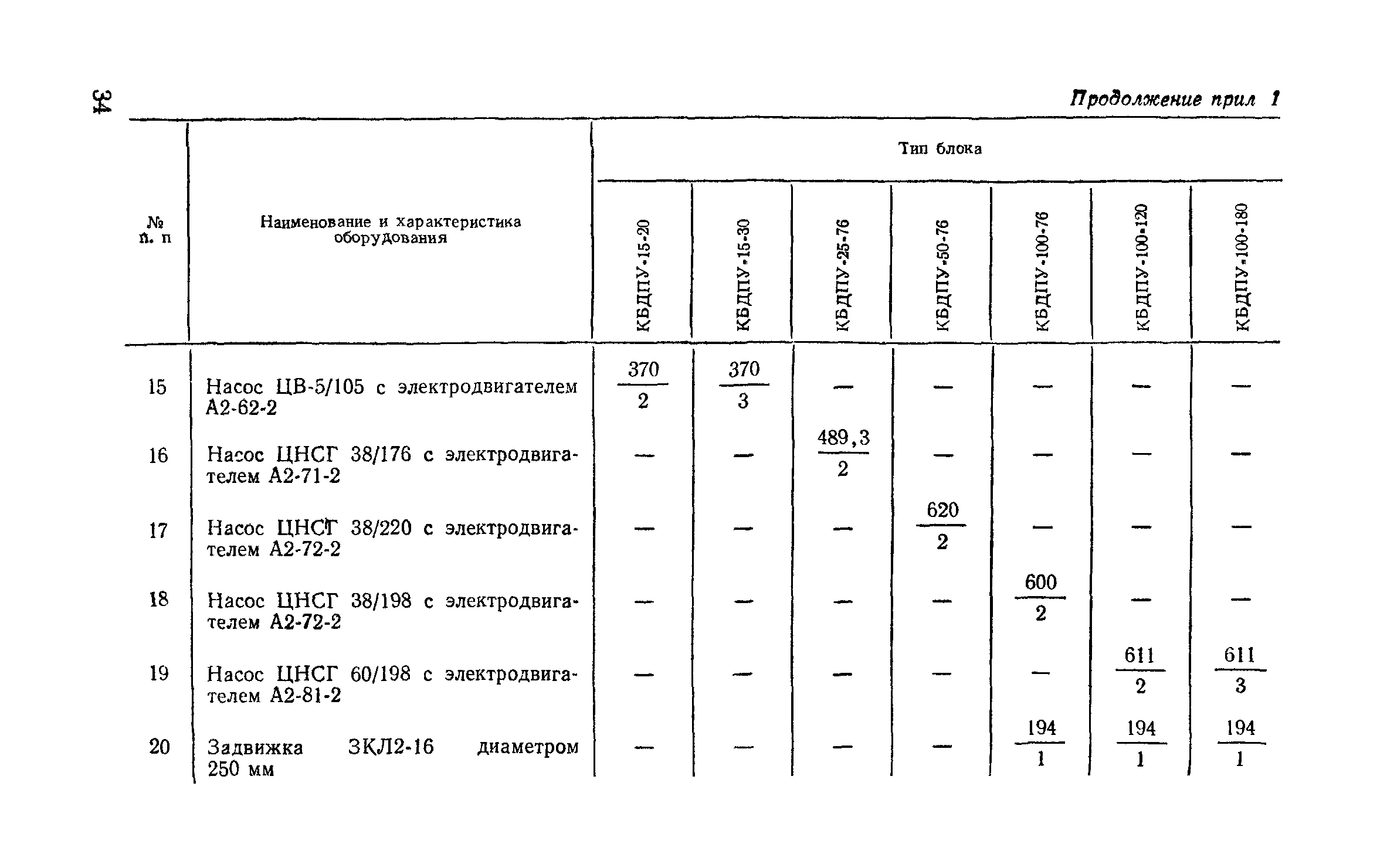 Сборник 9-3.1