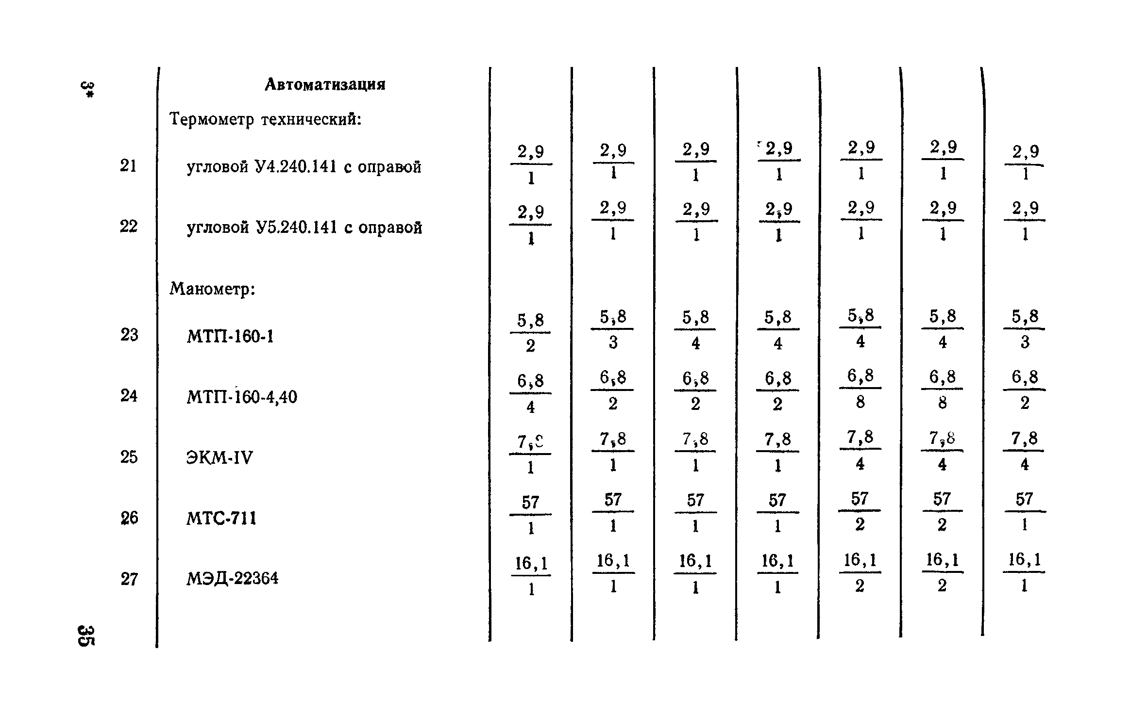 Сборник 9-3.1