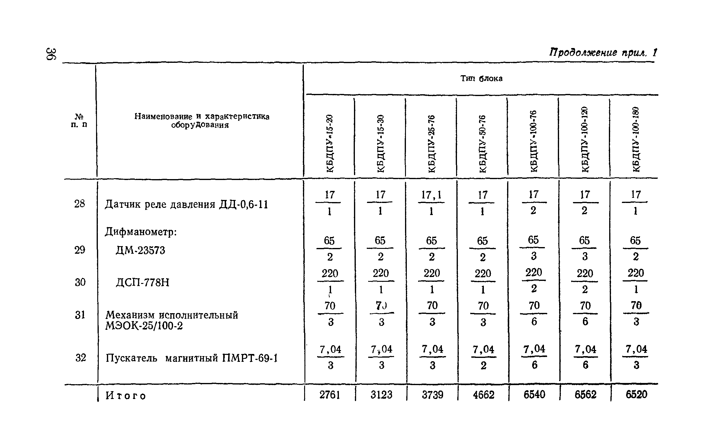 Сборник 9-3.1