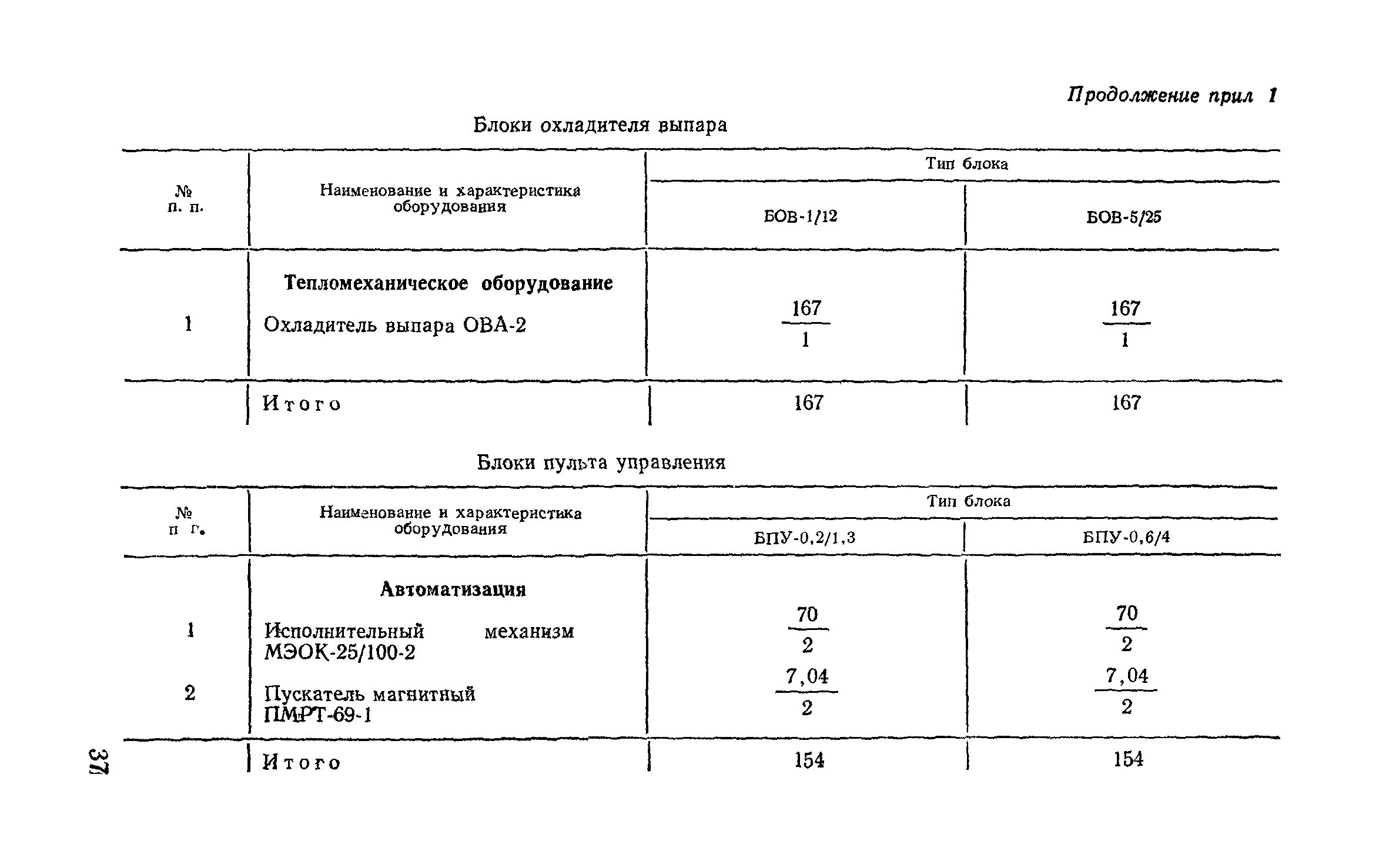 Сборник 9-3.1