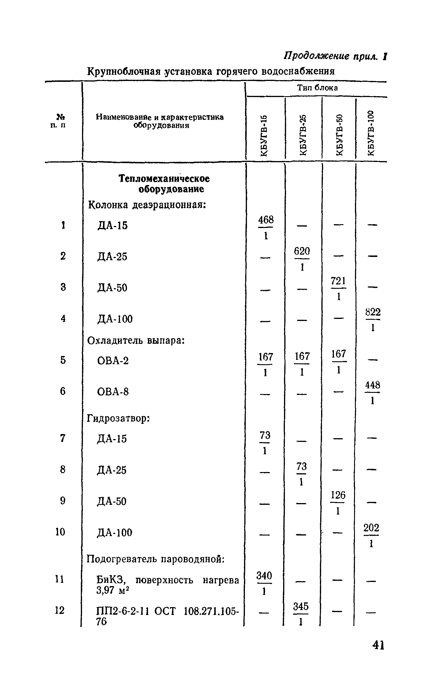 Сборник 9-3.1