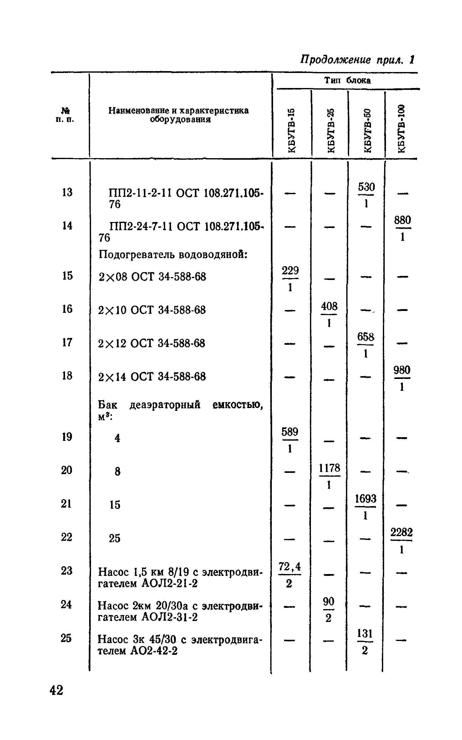 Сборник 9-3.1