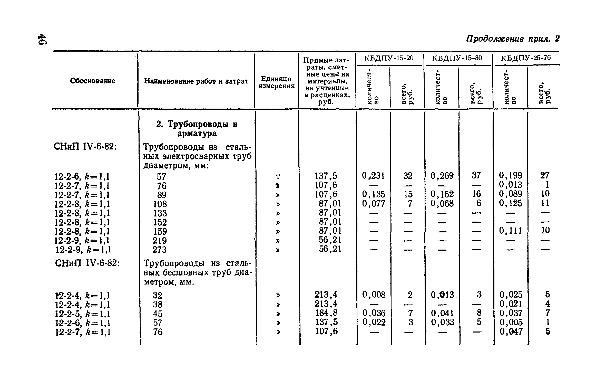 Сборник 9-3.1