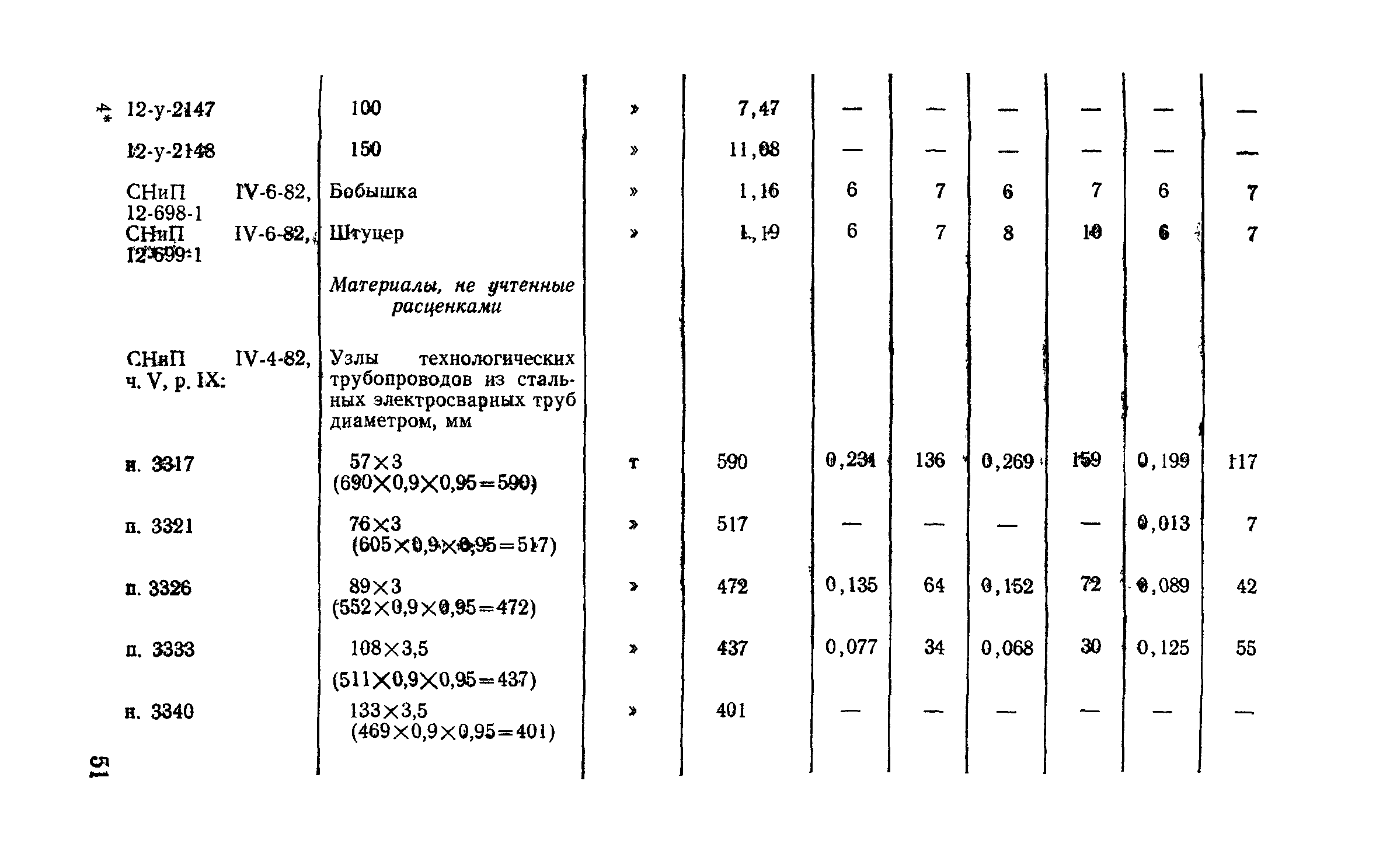 Сборник 9-3.1