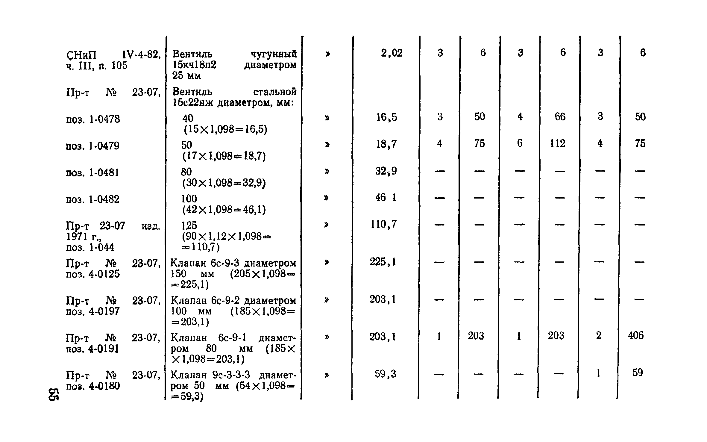 Сборник 9-3.1