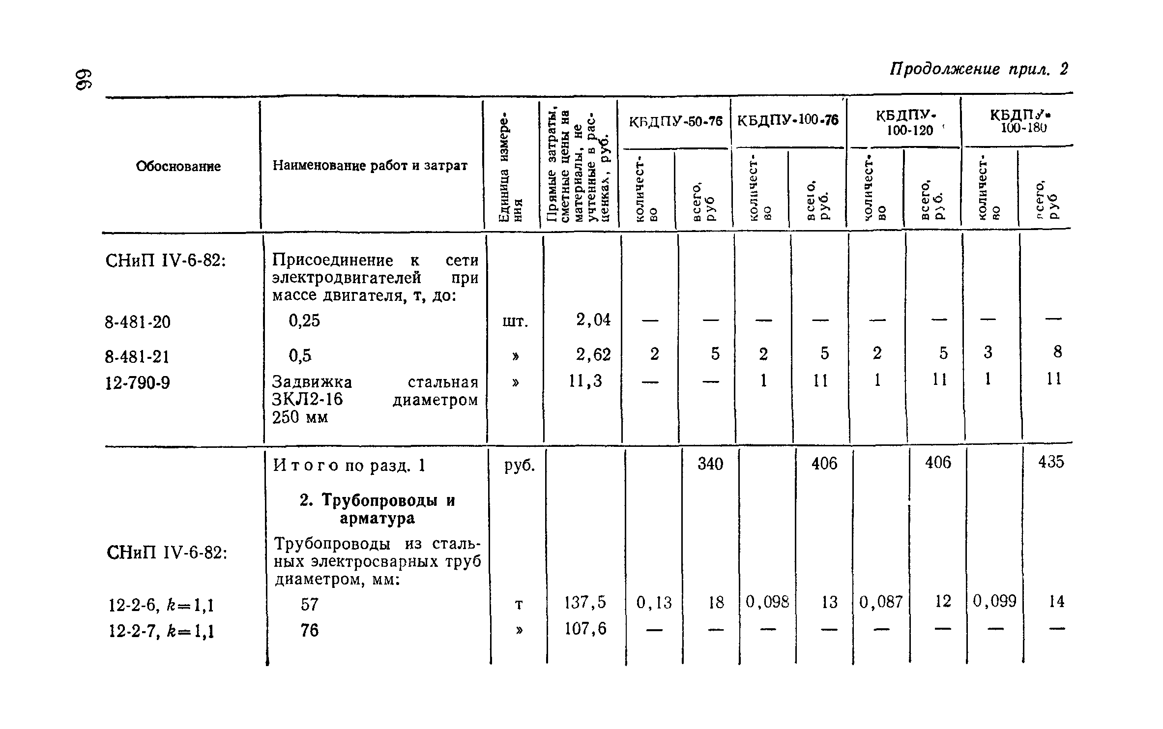 Сборник 9-3.1