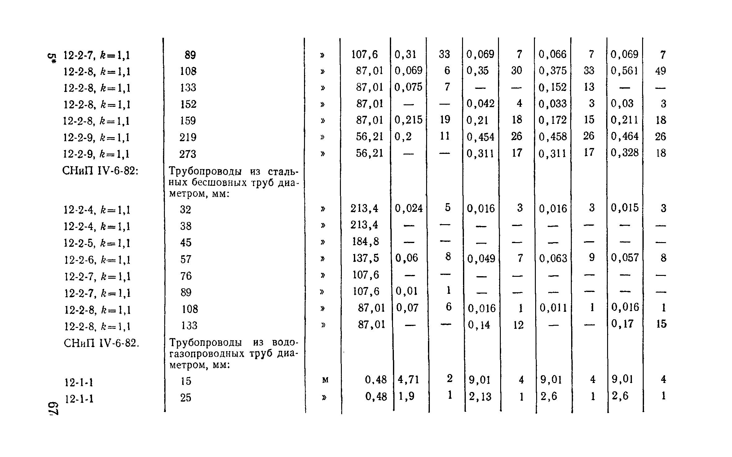 Сборник 9-3.1