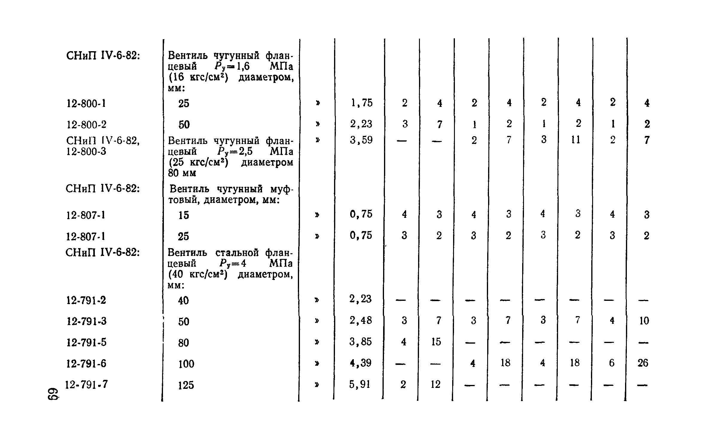 Сборник 9-3.1