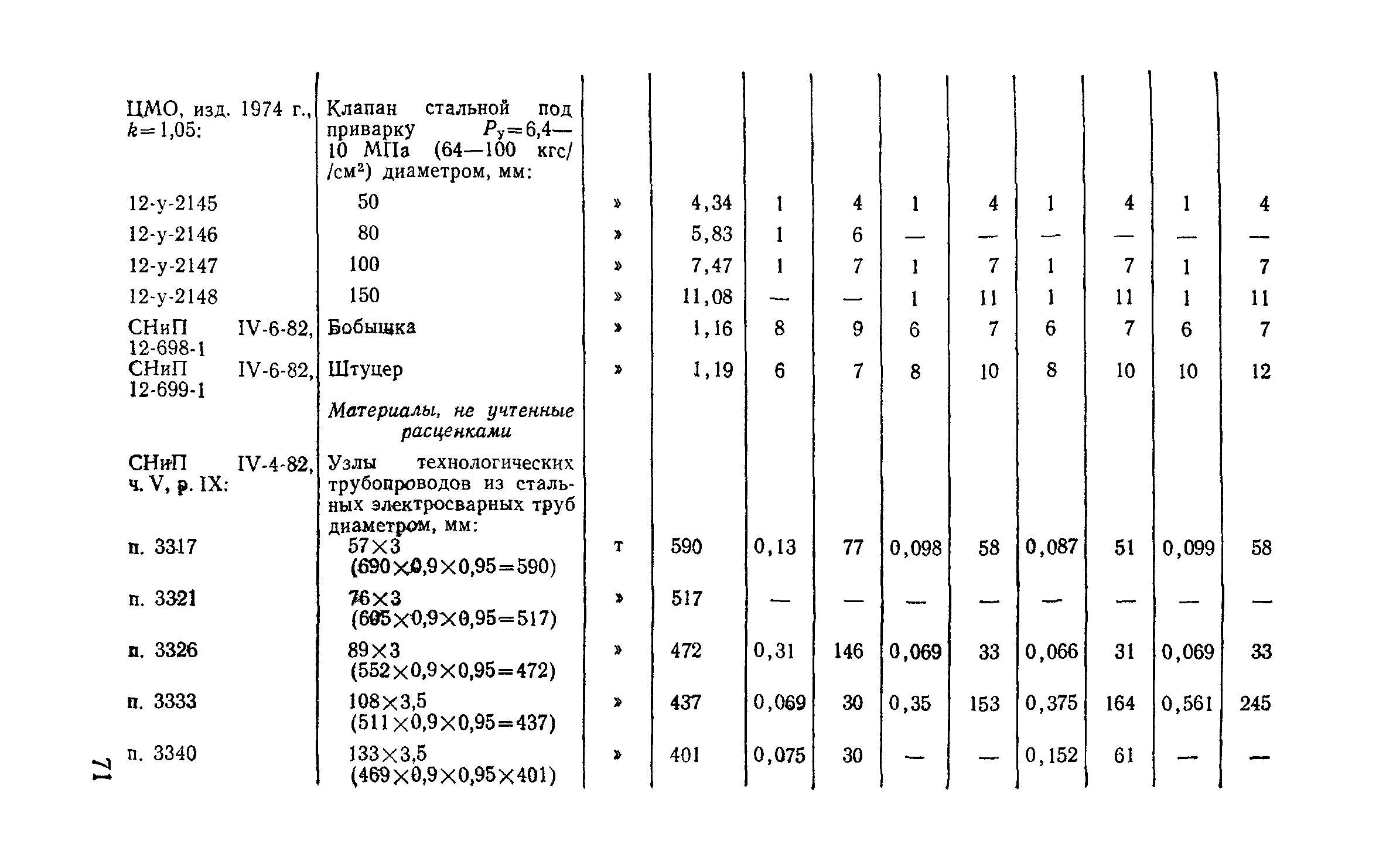 Сборник 9-3.1