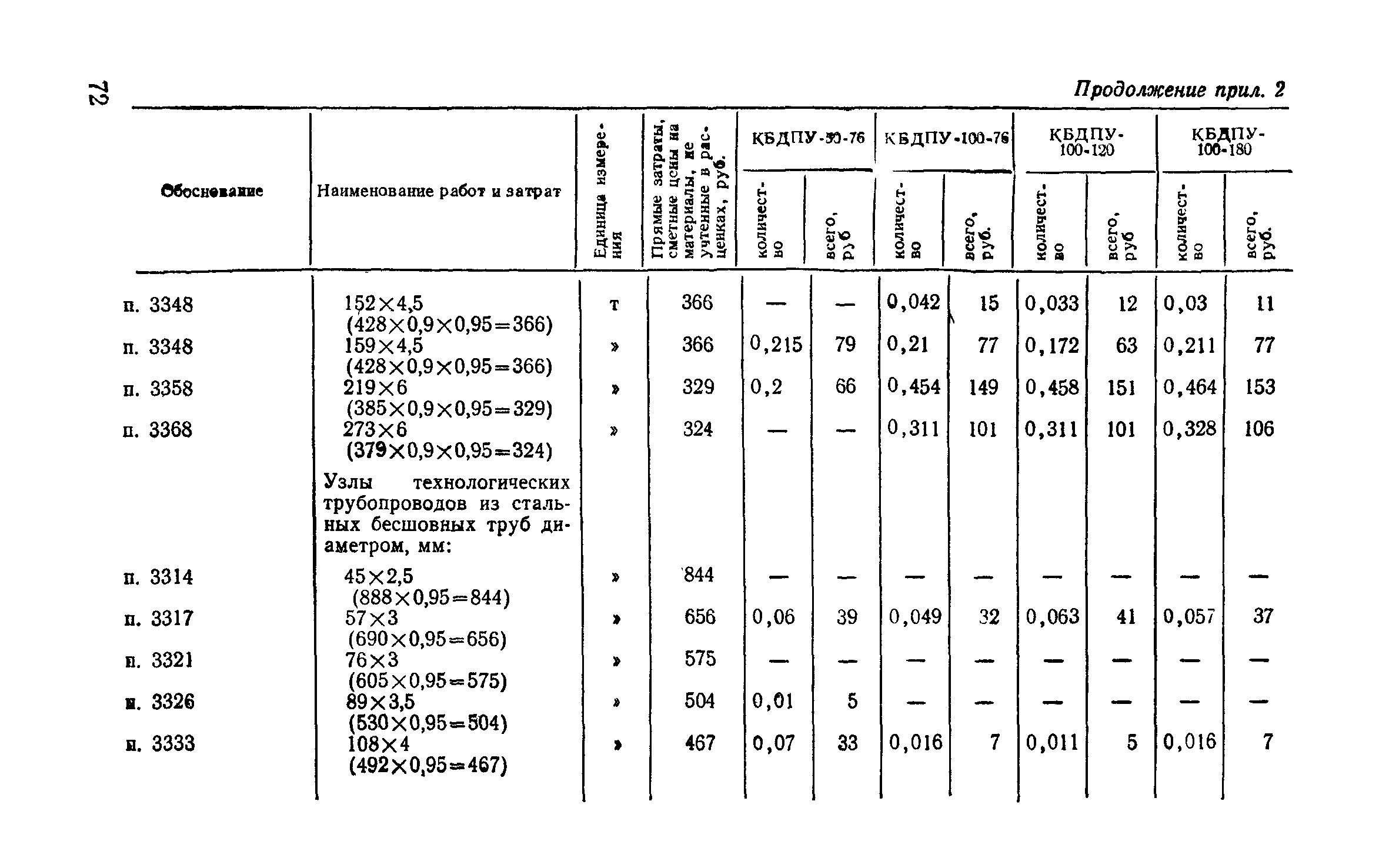 Сборник 9-3.1