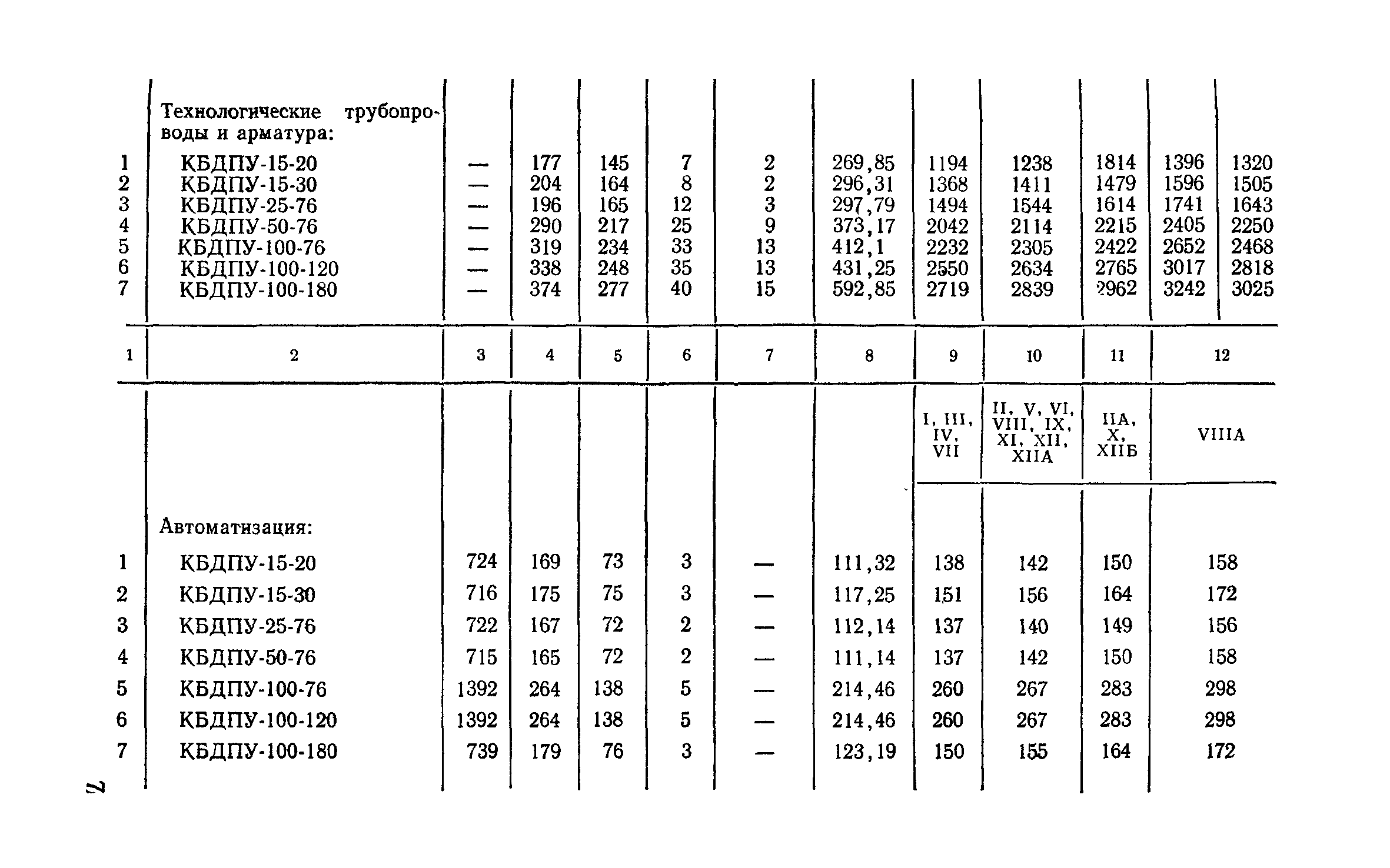 Сборник 9-3.1