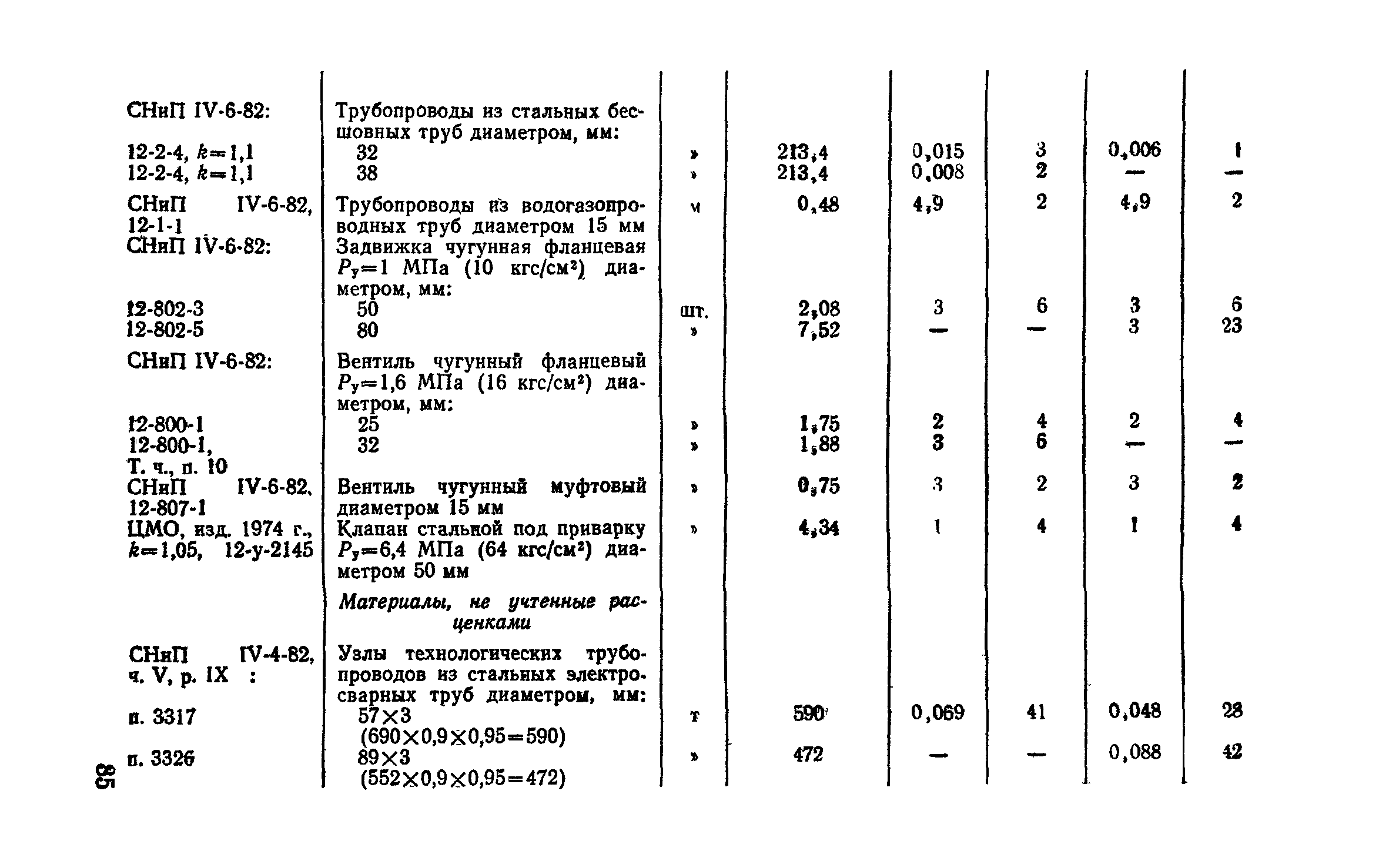 Сборник 9-3.1