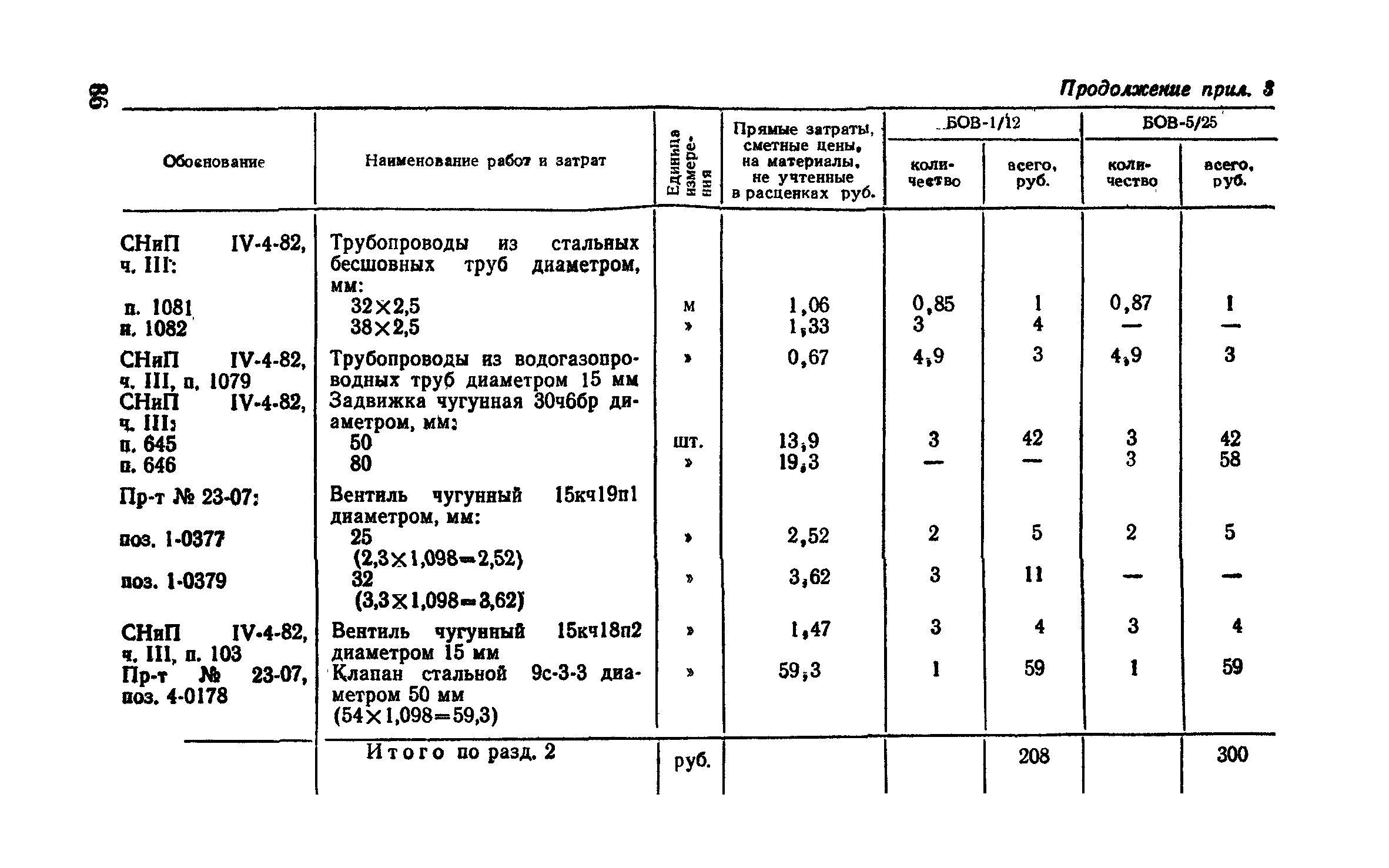 Сборник 9-3.1