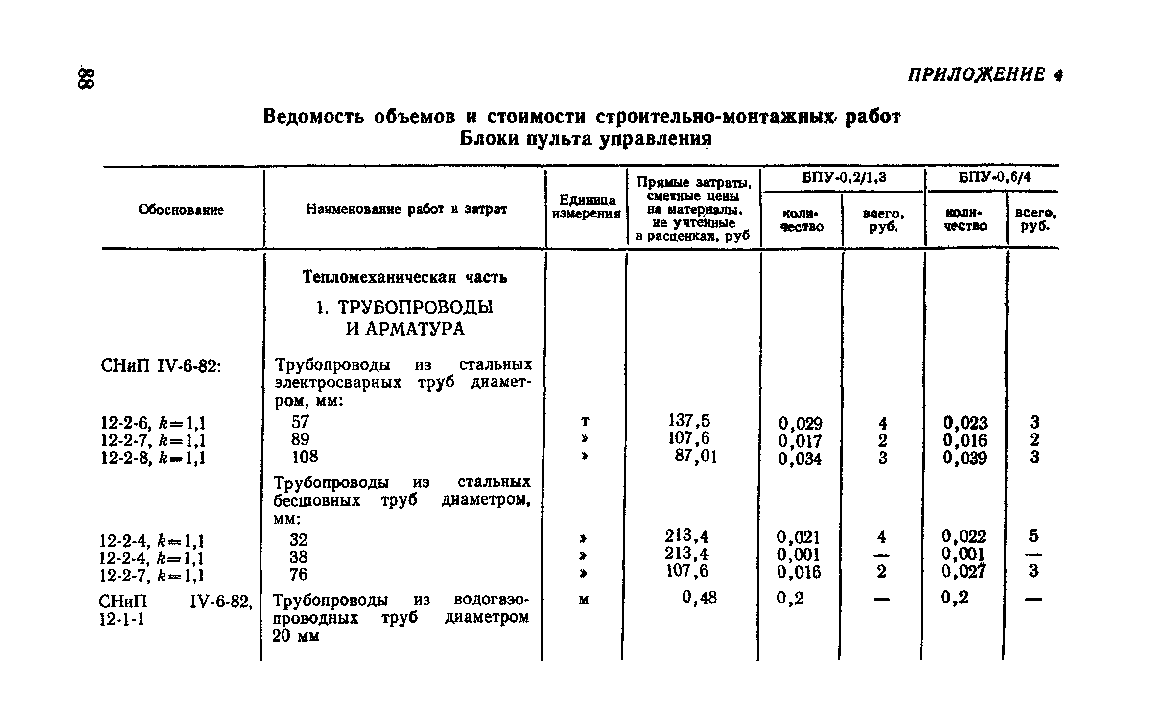 Сборник 9-3.1