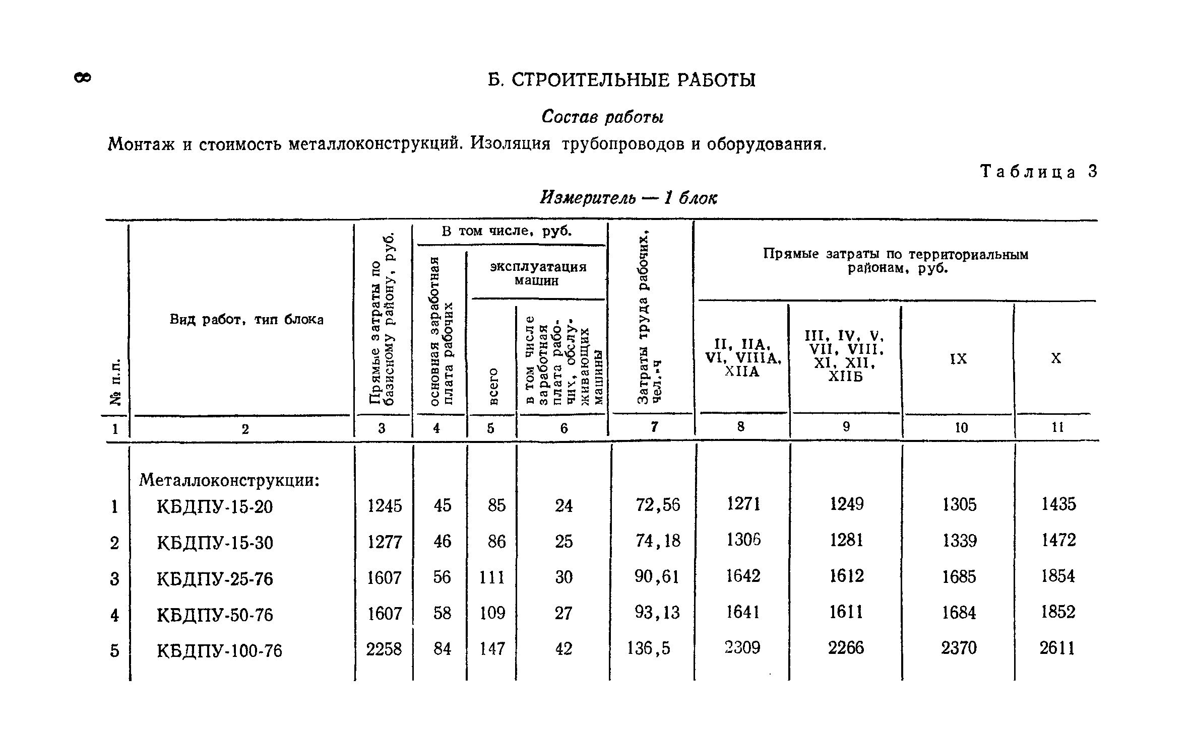 Сборник 9-3.1