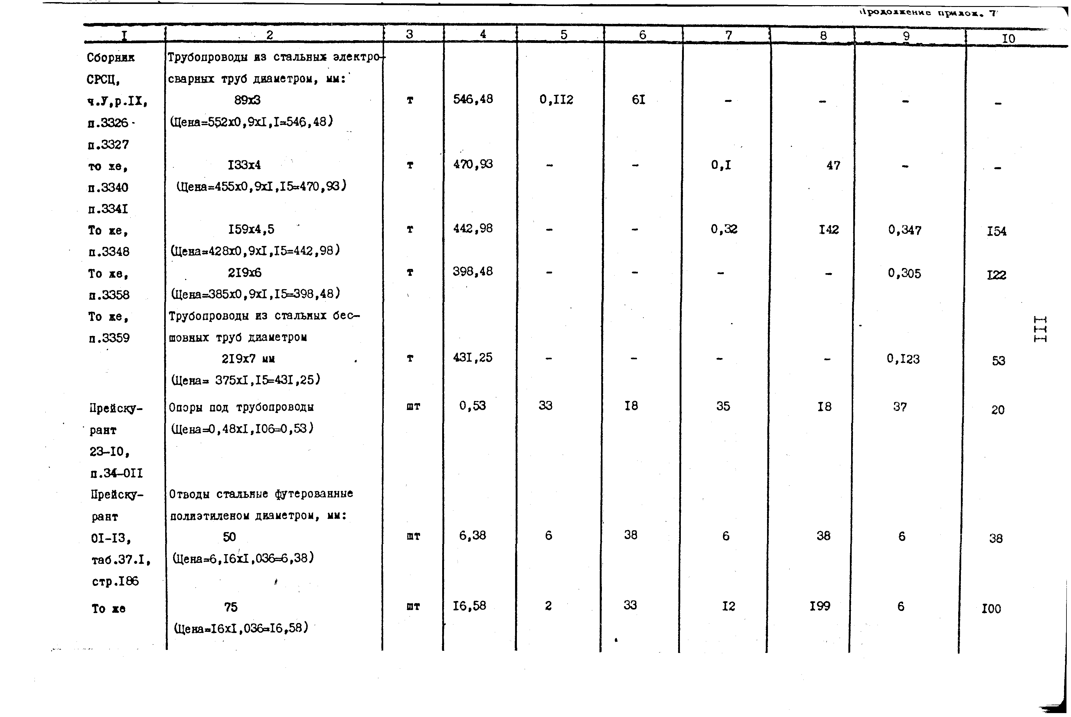 Сборник 9-3