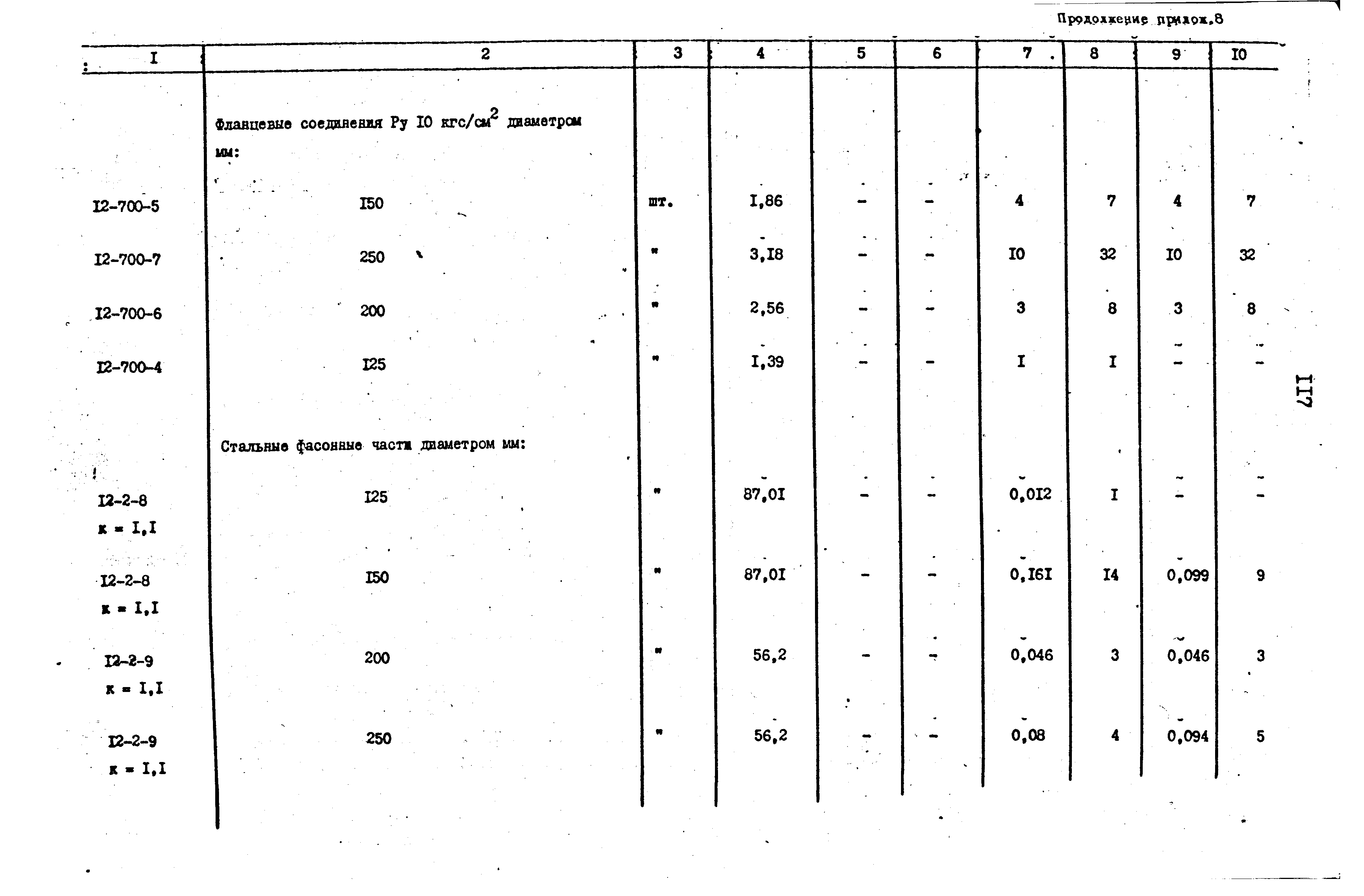 Сборник 9-3