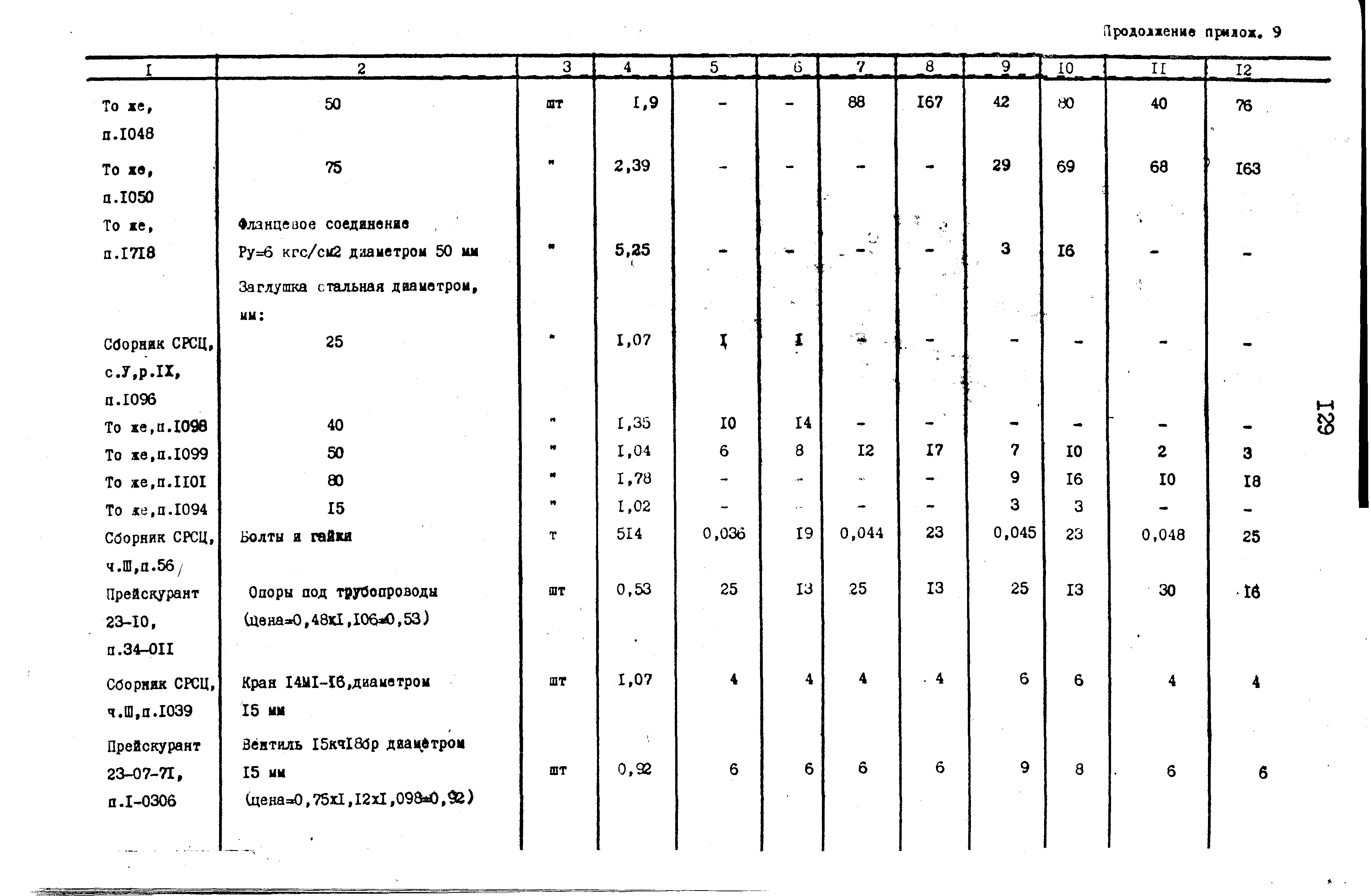 Сборник 9-3