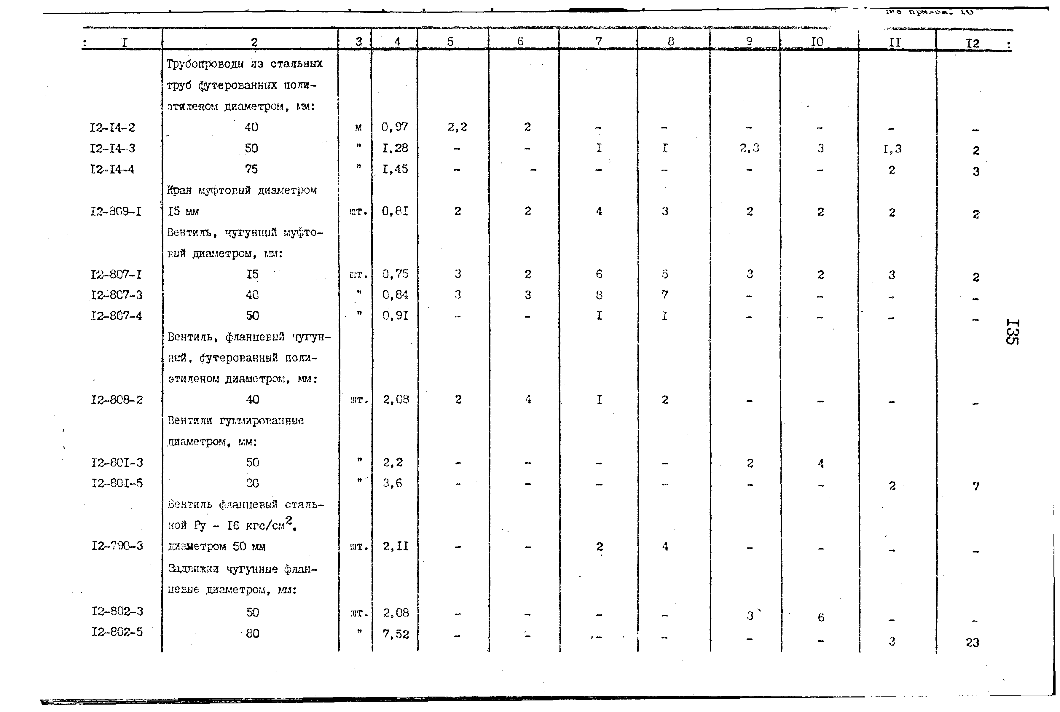 Сборник 9-3