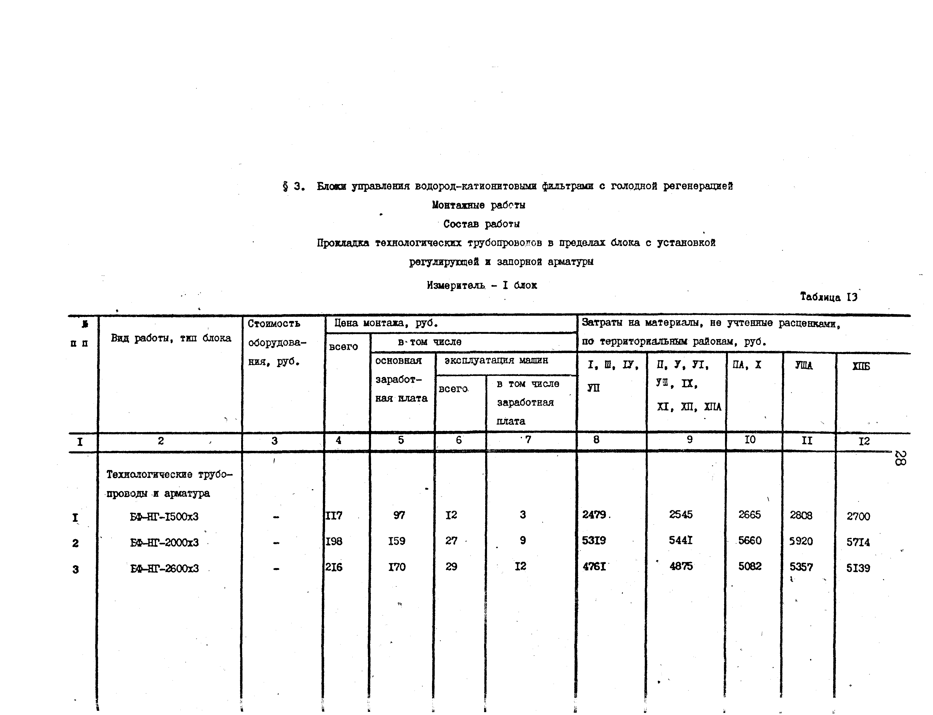 Сборник 9-3