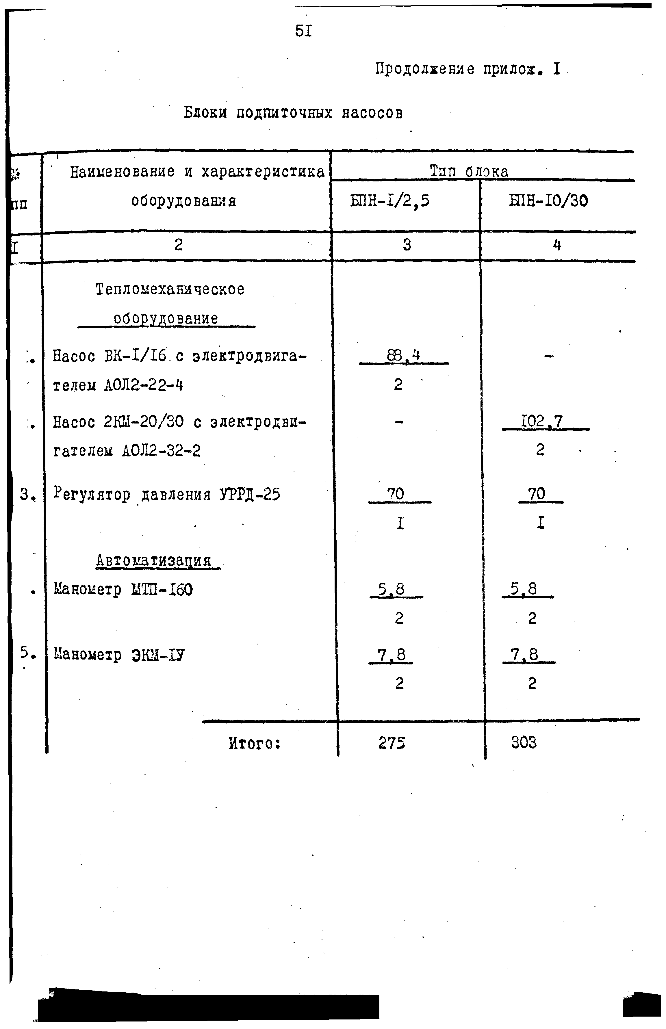 Сборник 9-3