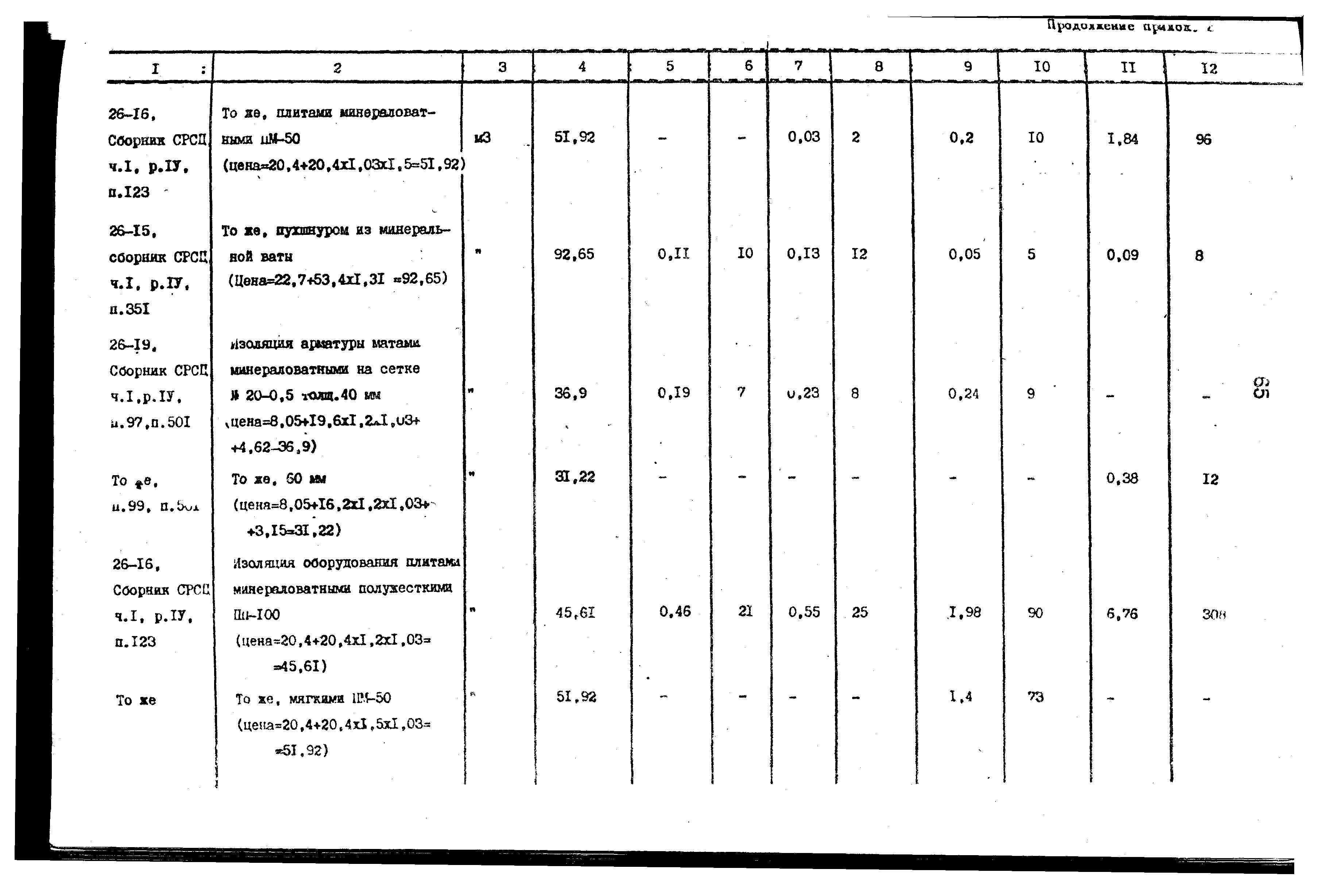 Сборник 9-3