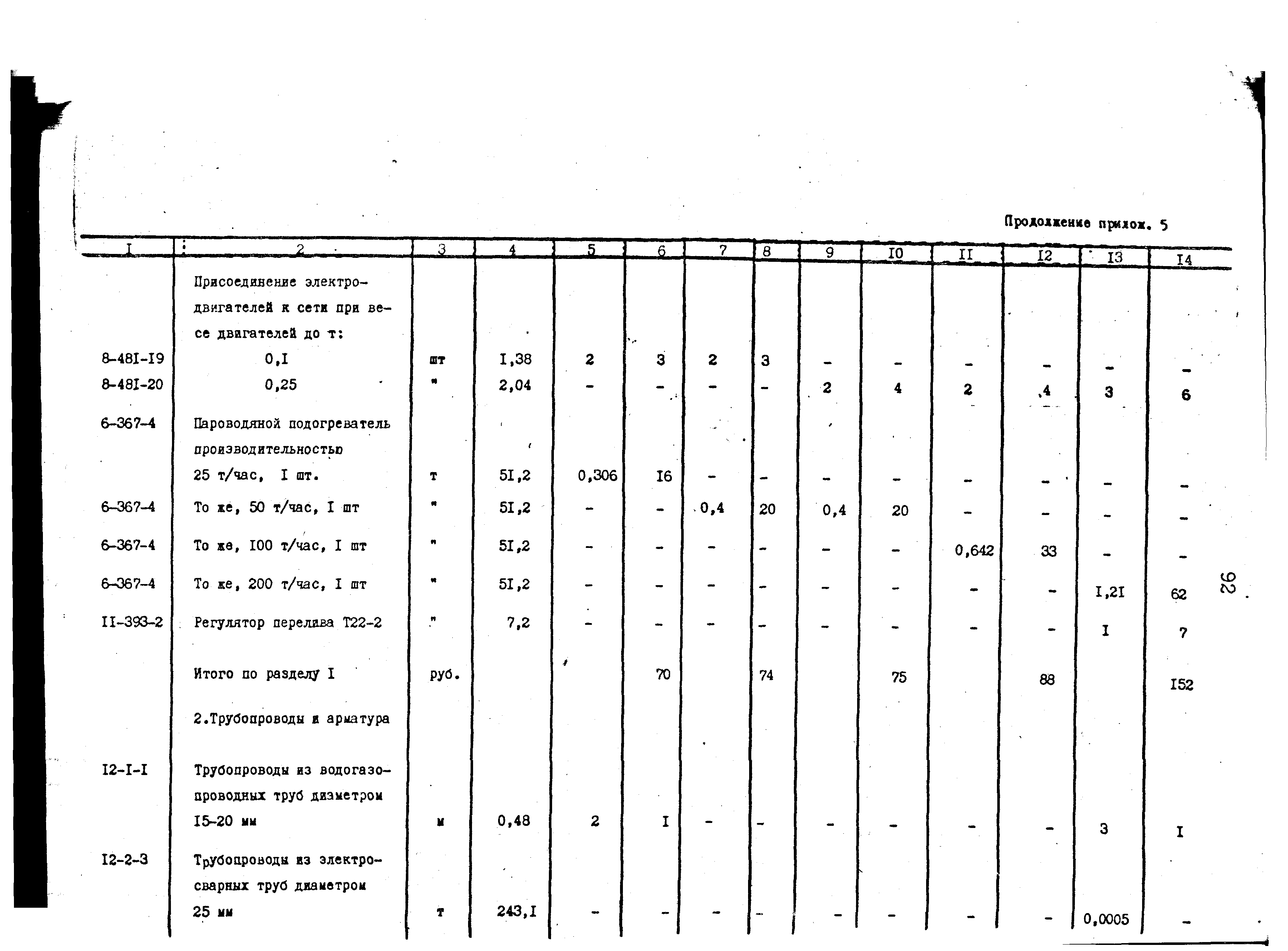 Сборник 9-3