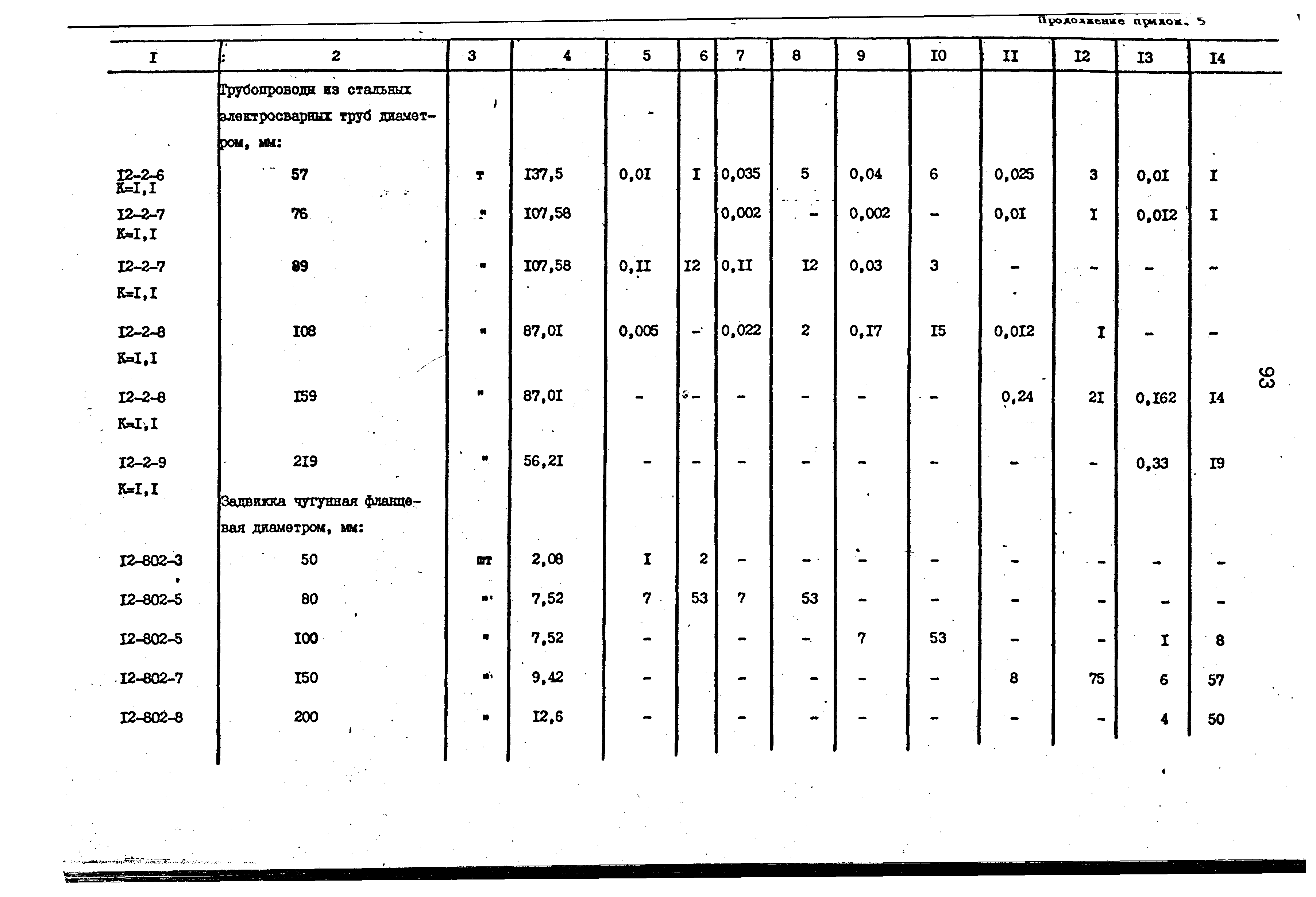 Сборник 9-3