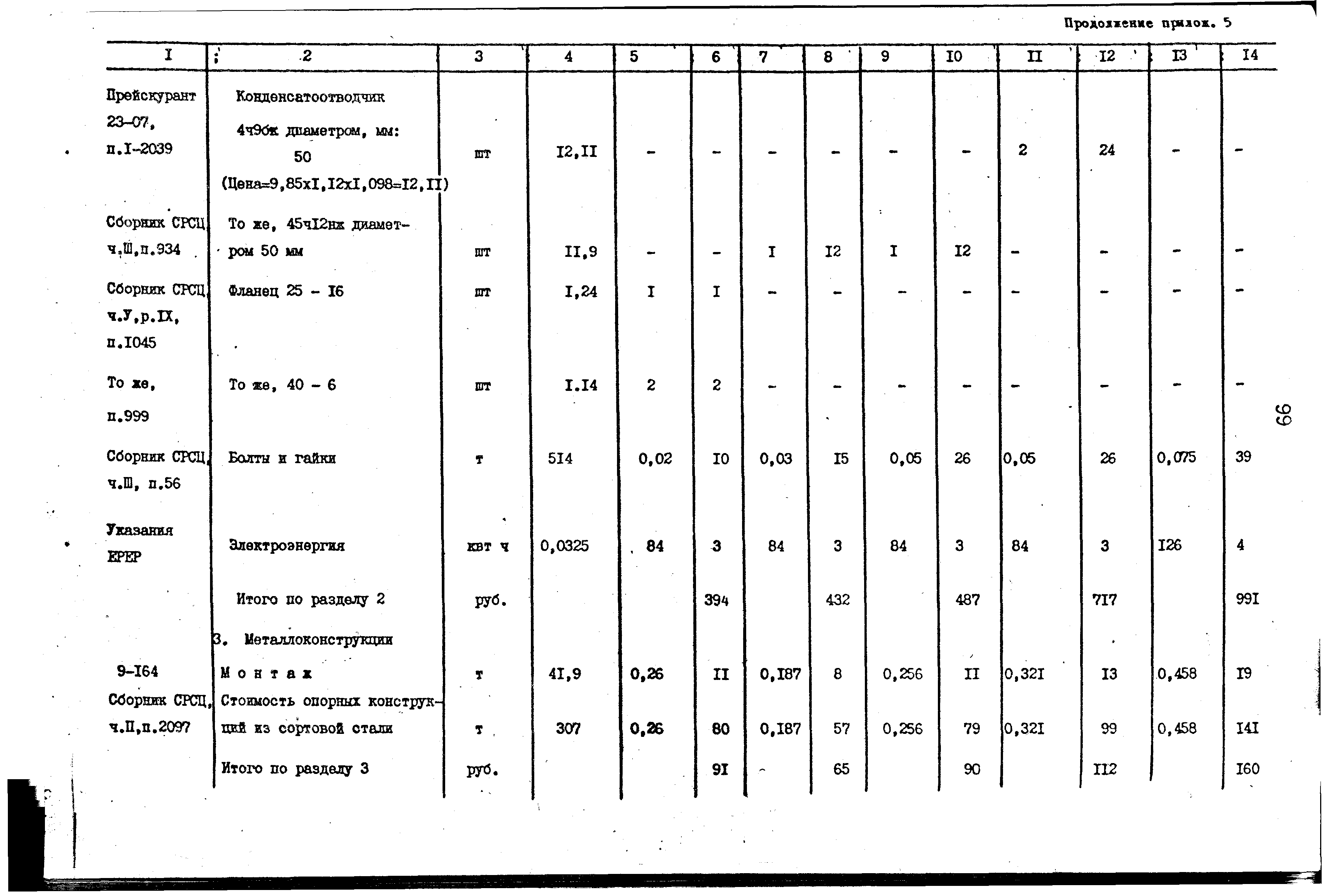 Сборник 9-3