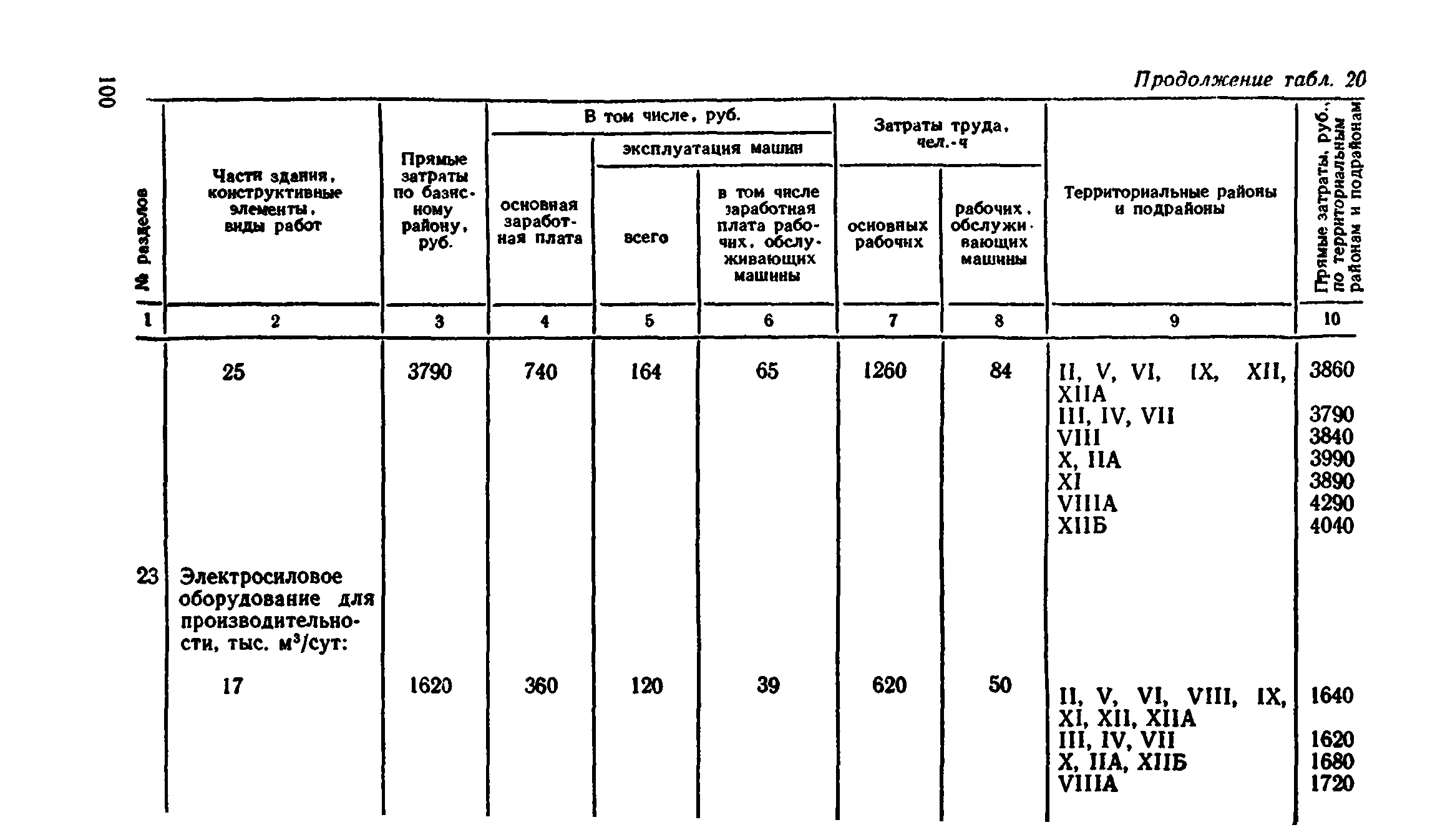 Сборник 8-4.2