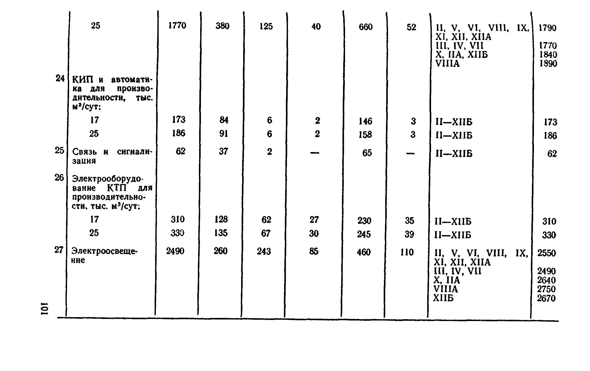 Сборник 8-4.2