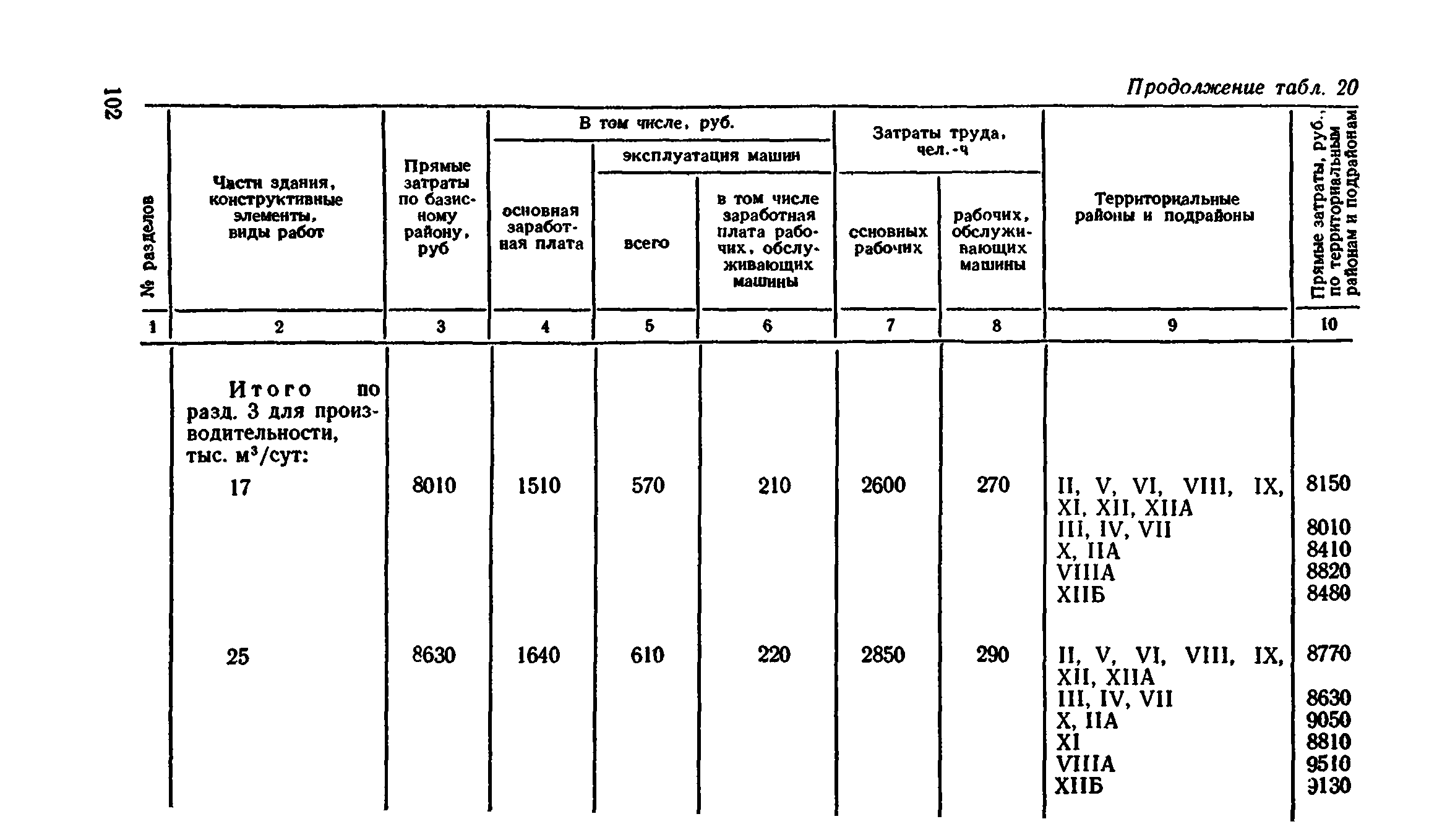 Сборник 8-4.2