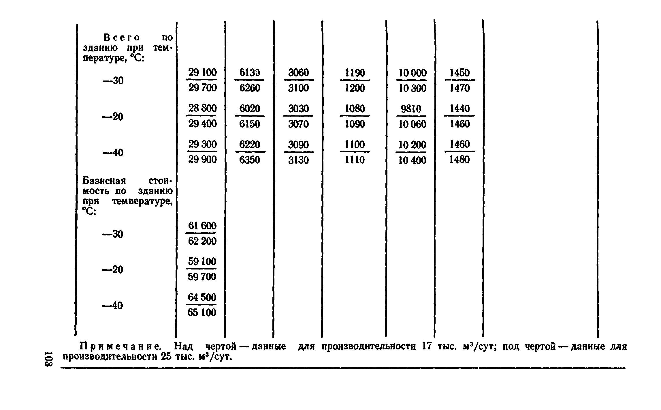 Сборник 8-4.2