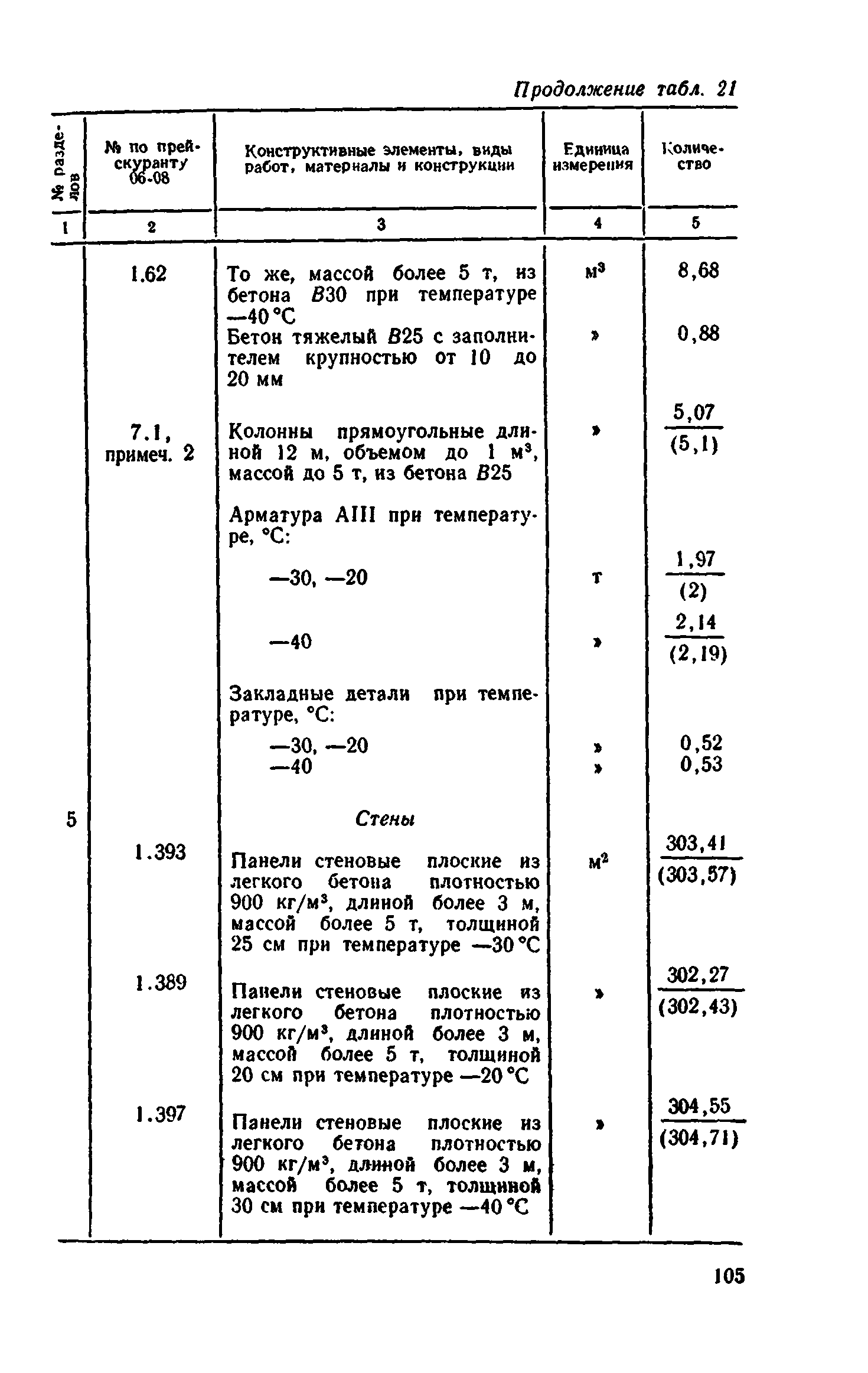 Сборник 8-4.2