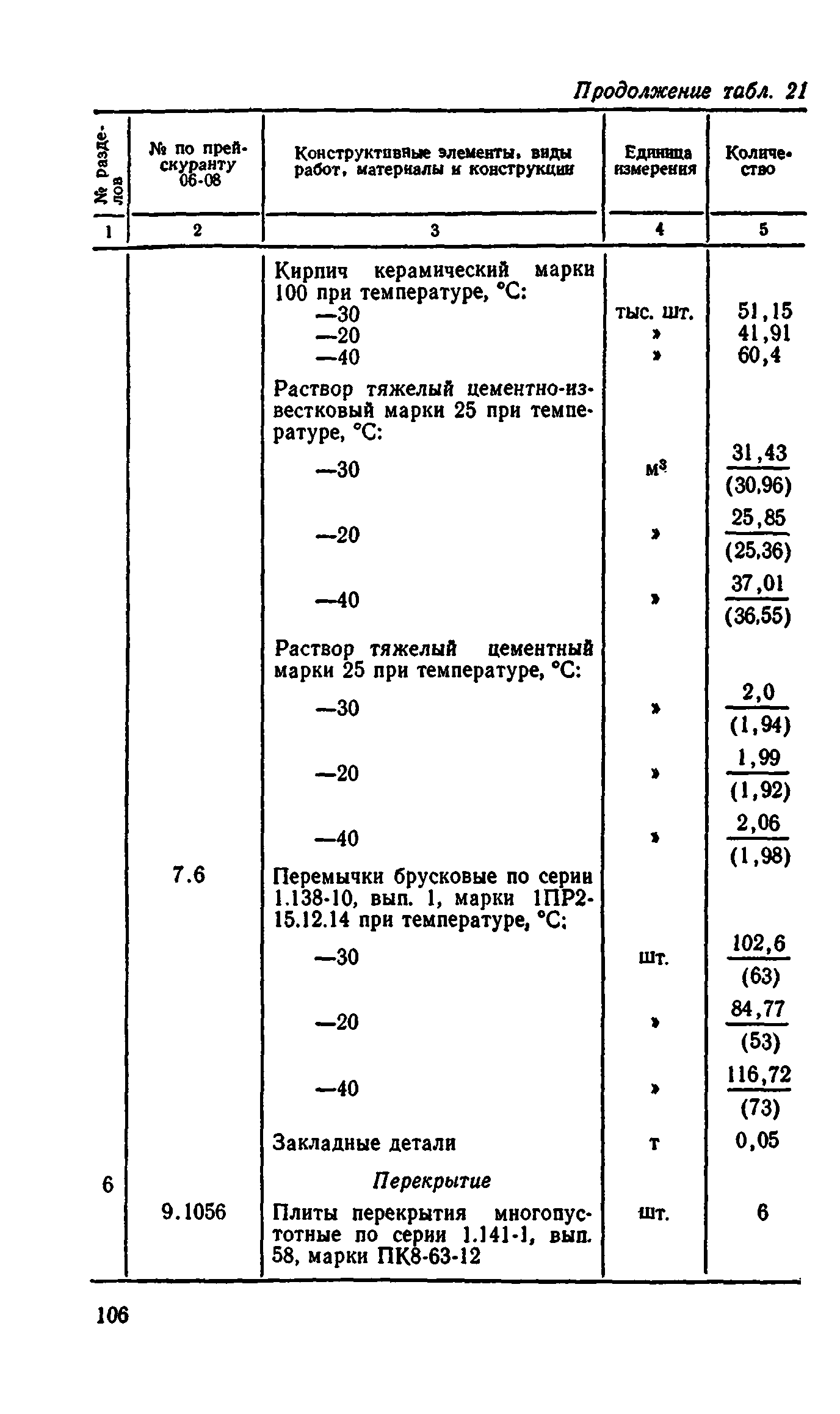 Сборник 8-4.2