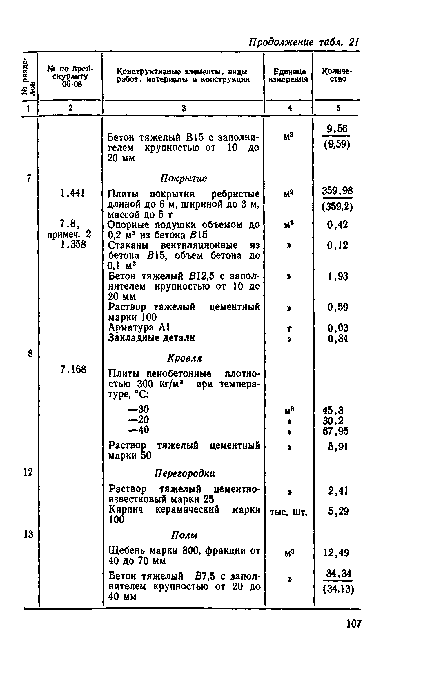 Сборник 8-4.2