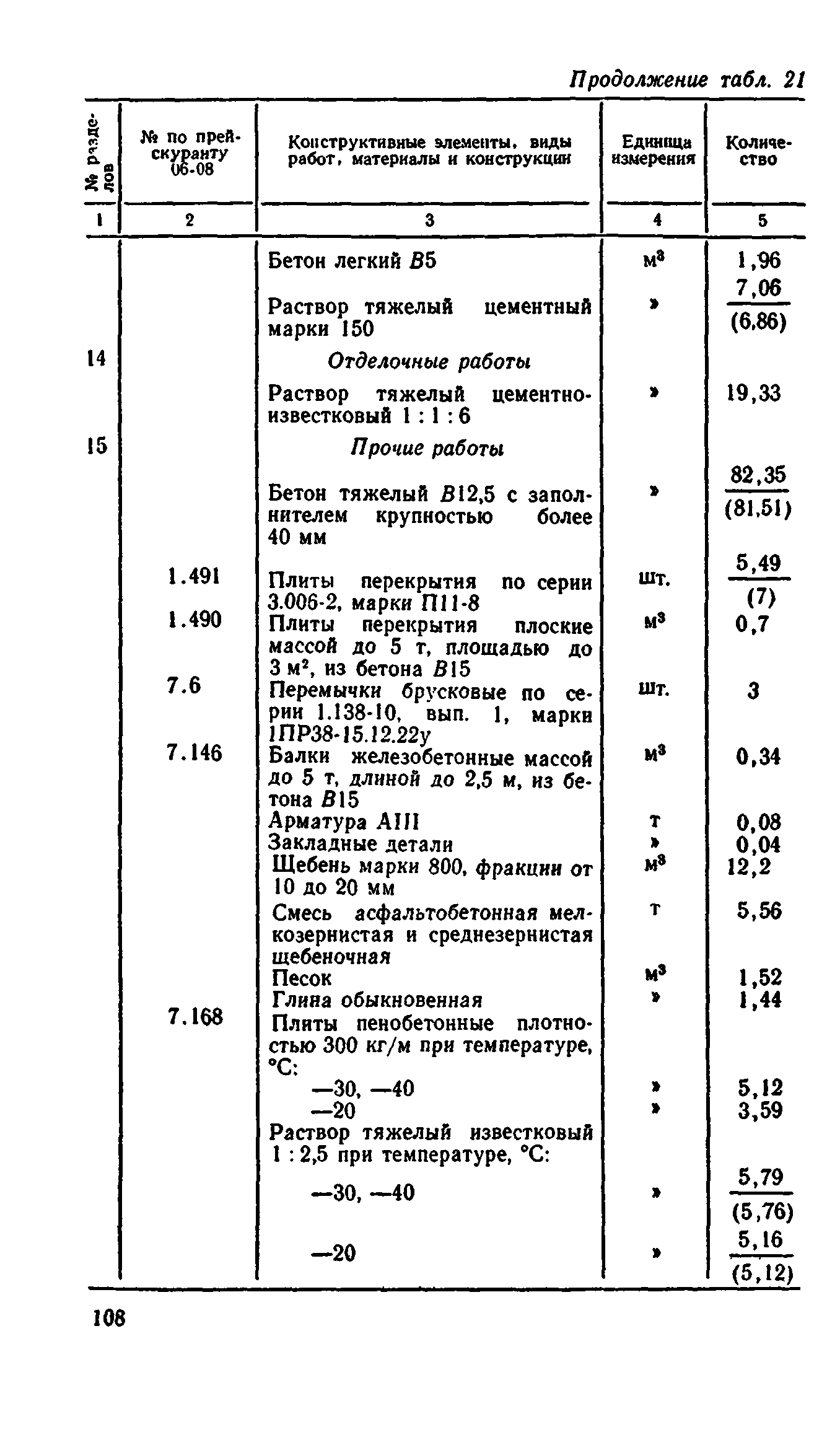 Сборник 8-4.2