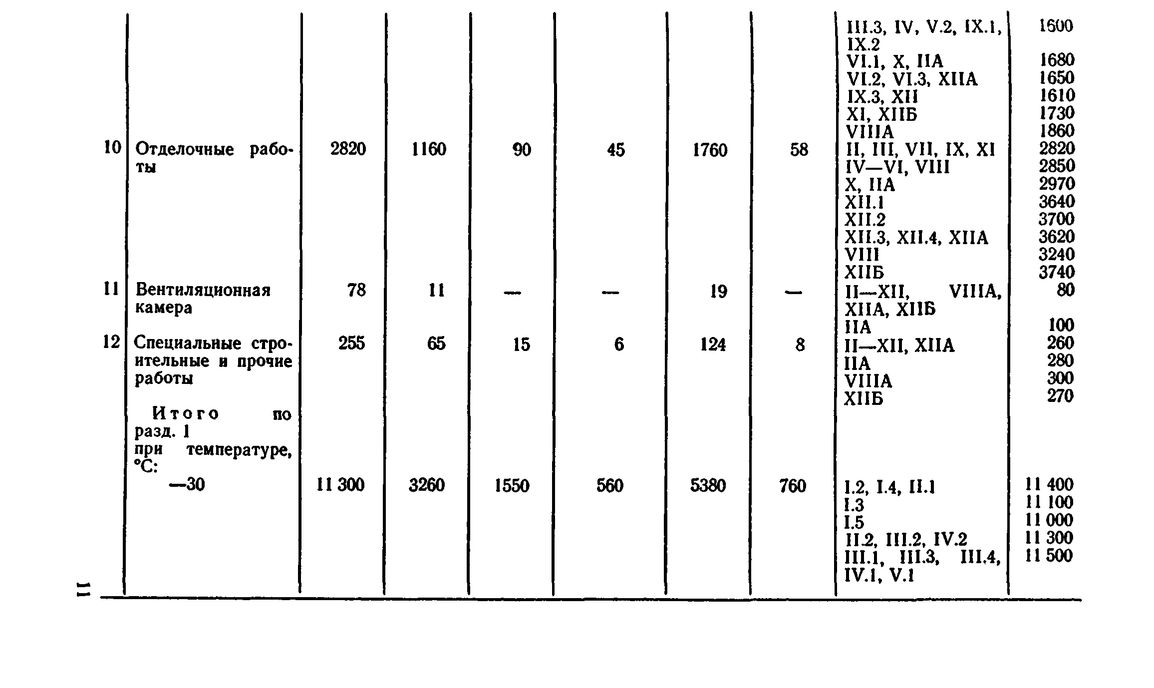 Сборник 8-4.2