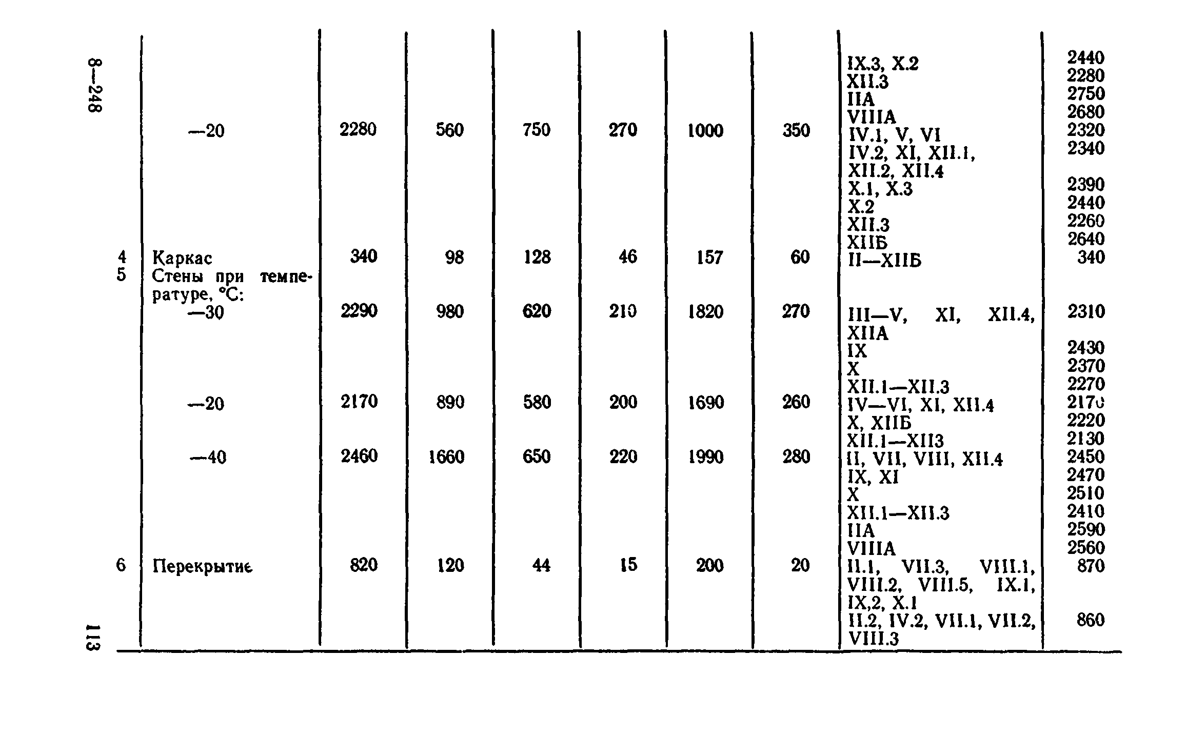 Сборник 8-4.2