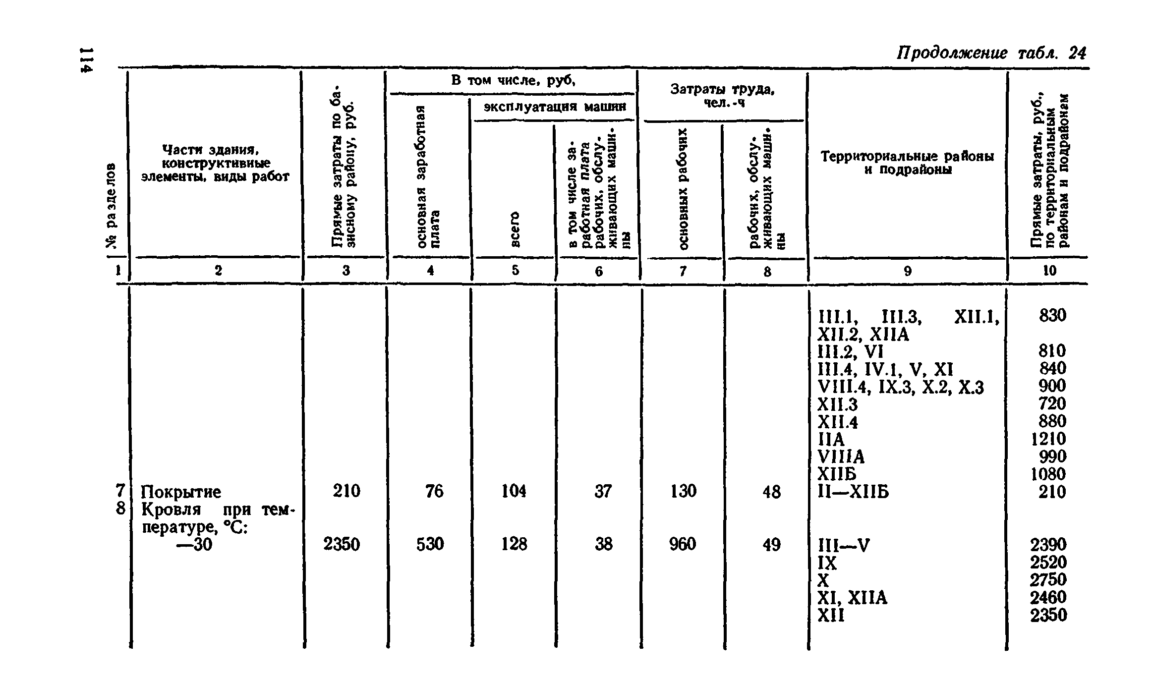 Сборник 8-4.2