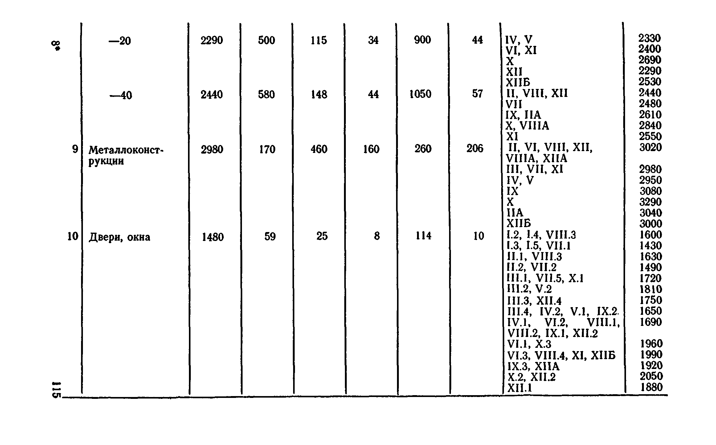 Сборник 8-4.2